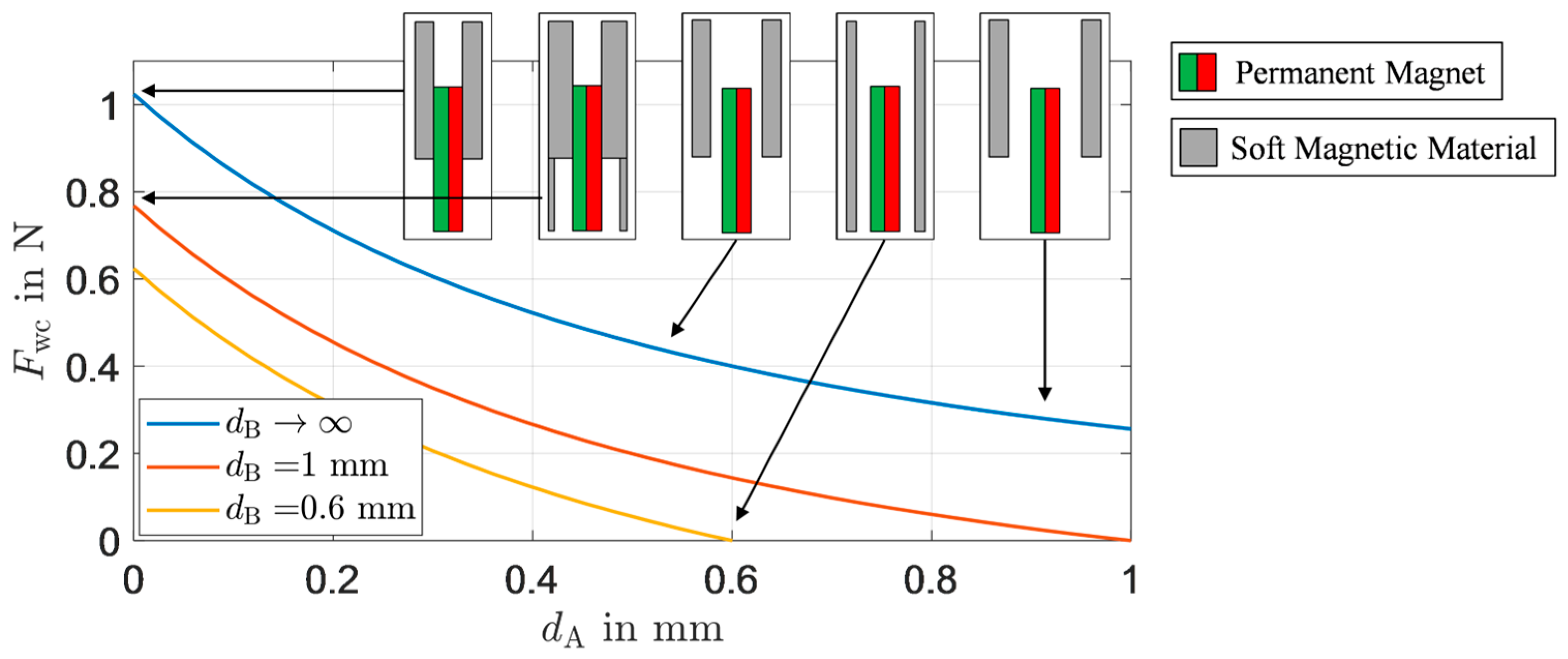 Actuators 13 00107 g002
