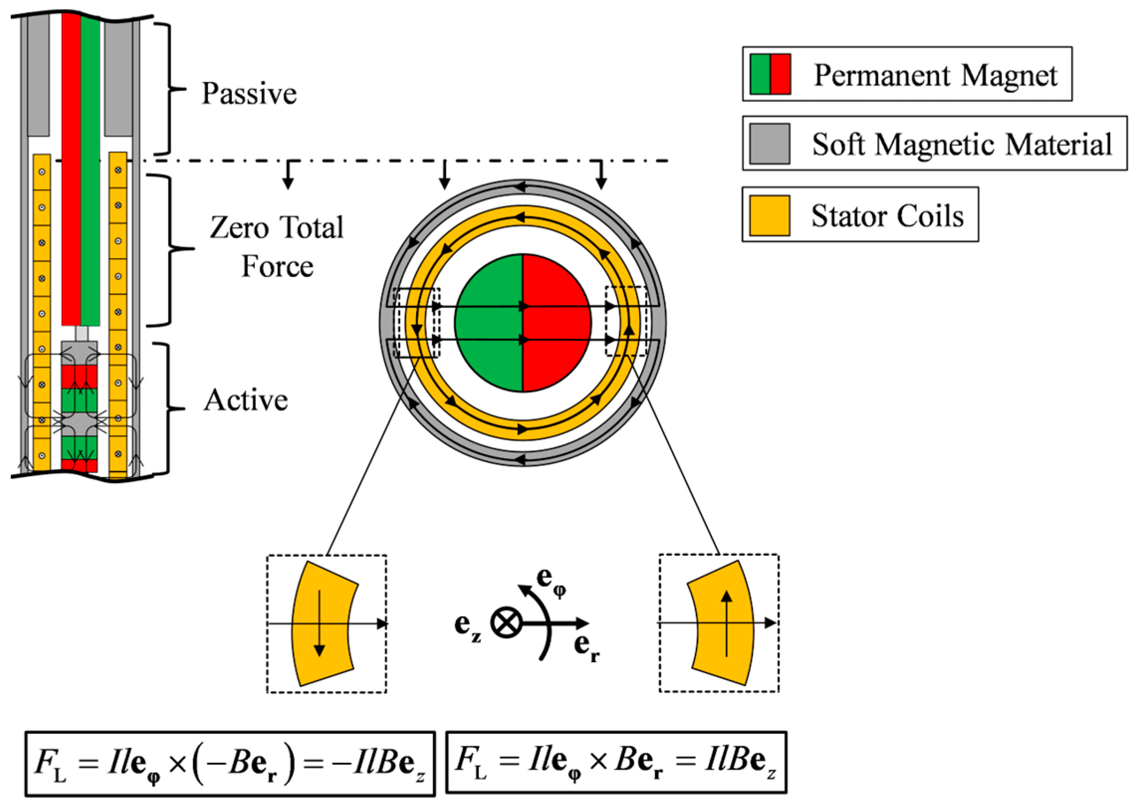 Actuators 13 00107 g005