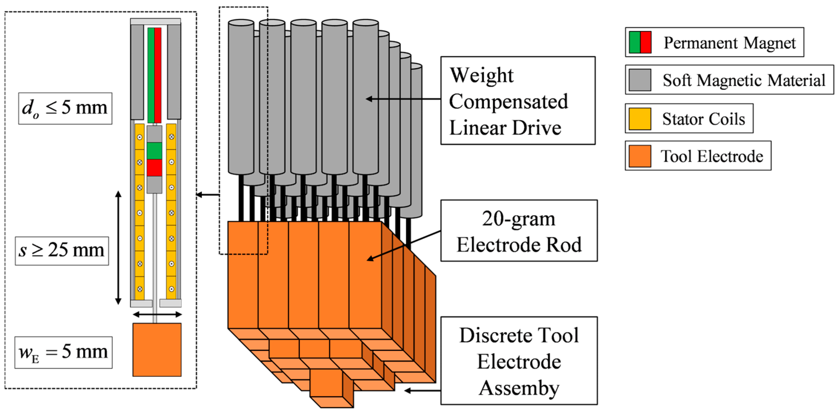 Actuators 13 00107 g006