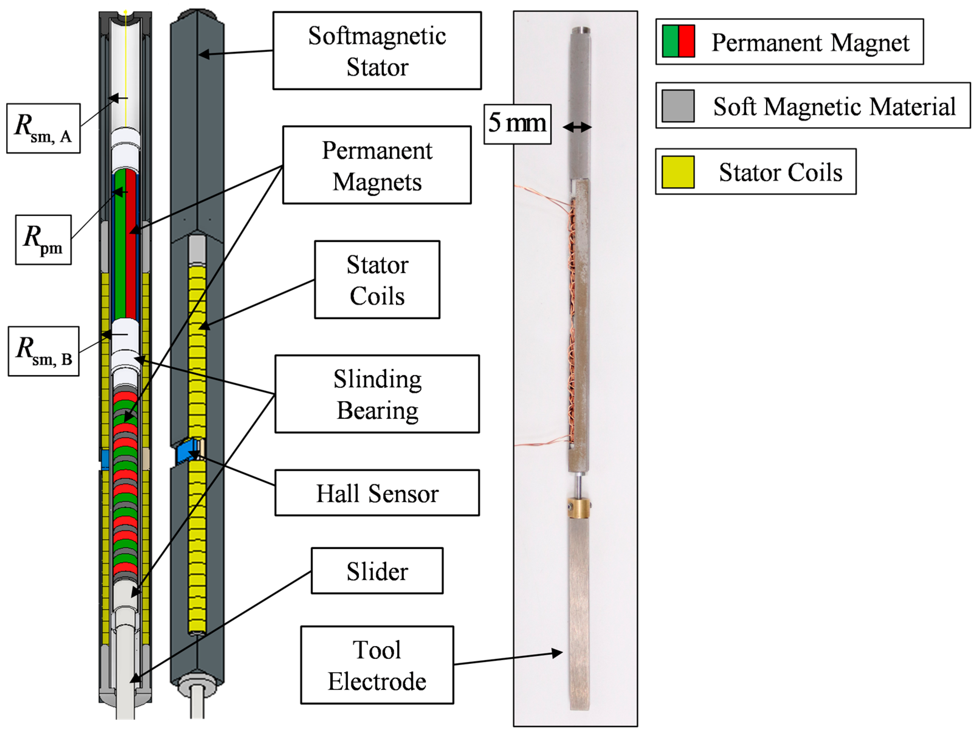 Actuators 13 00107 g007