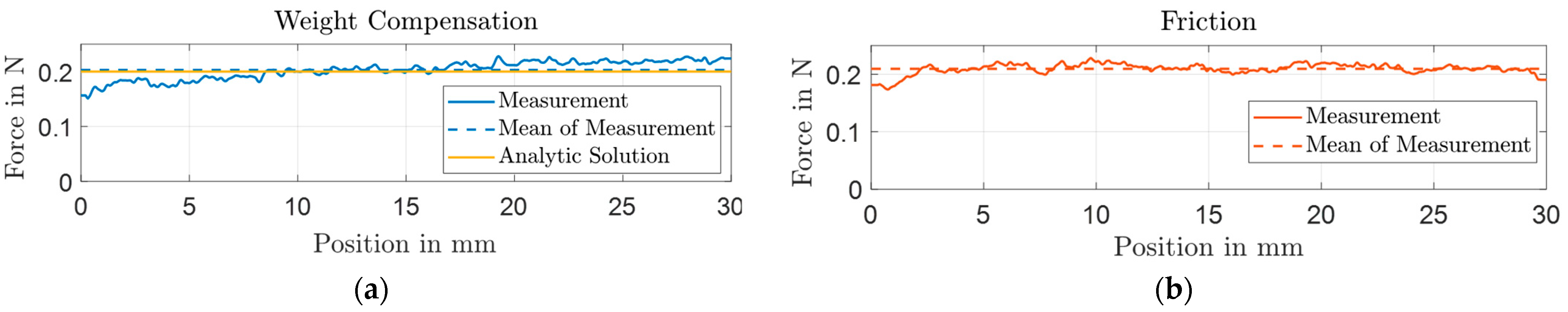 Actuators 13 00107 g009