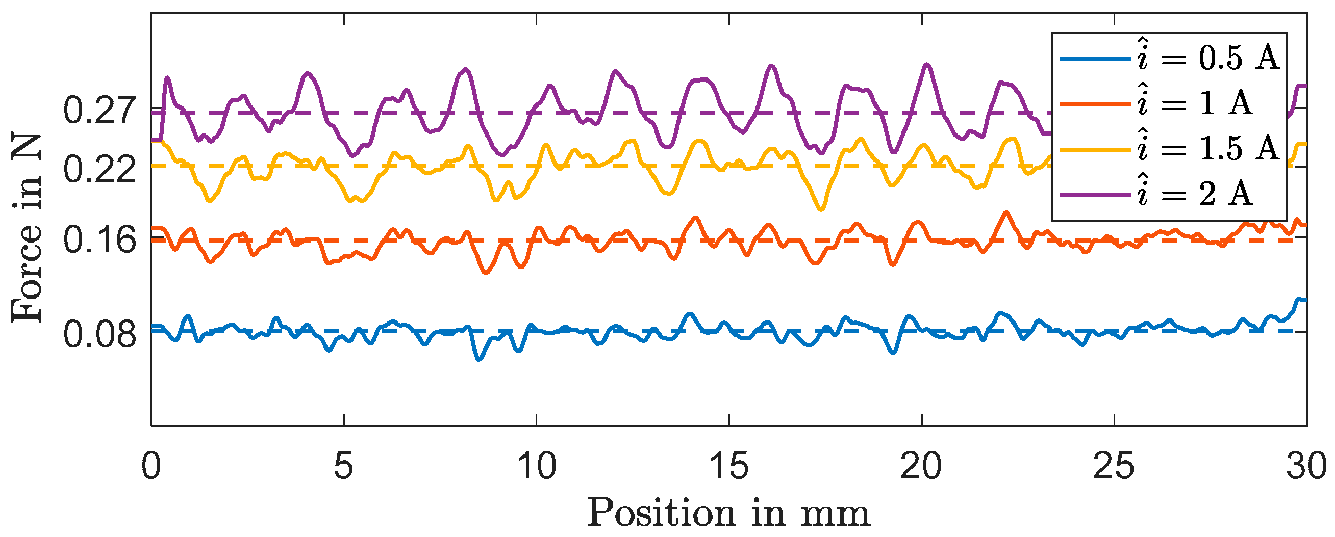 Actuators 13 00107 g010