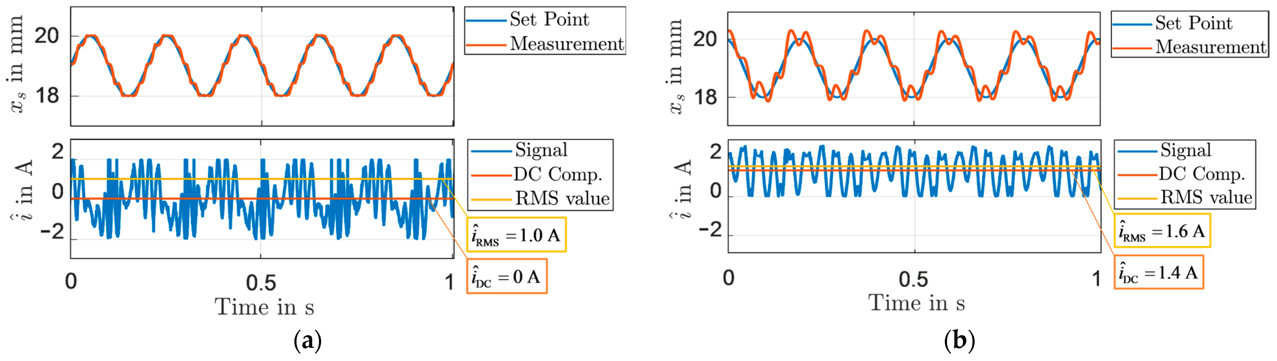 Actuators 13 00107 g011