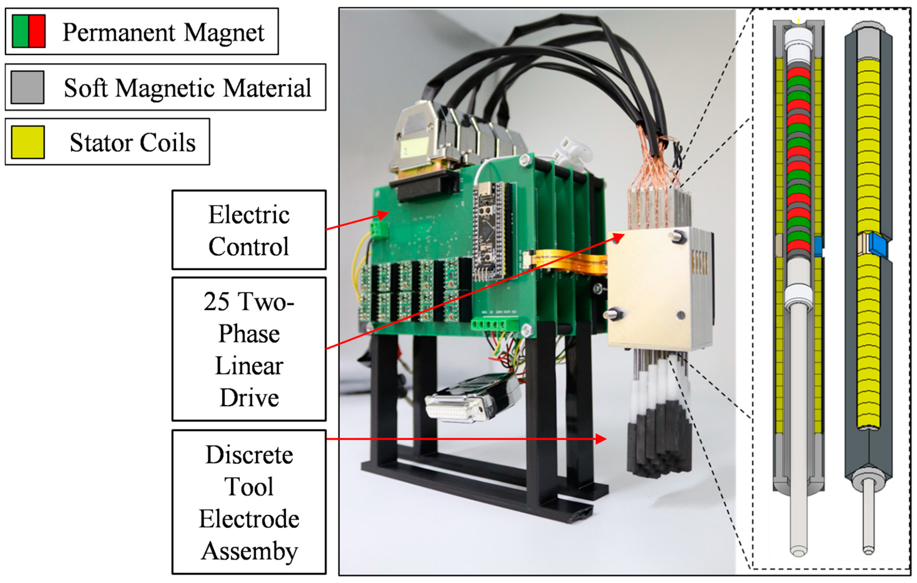 Actuators 13 00107 g012