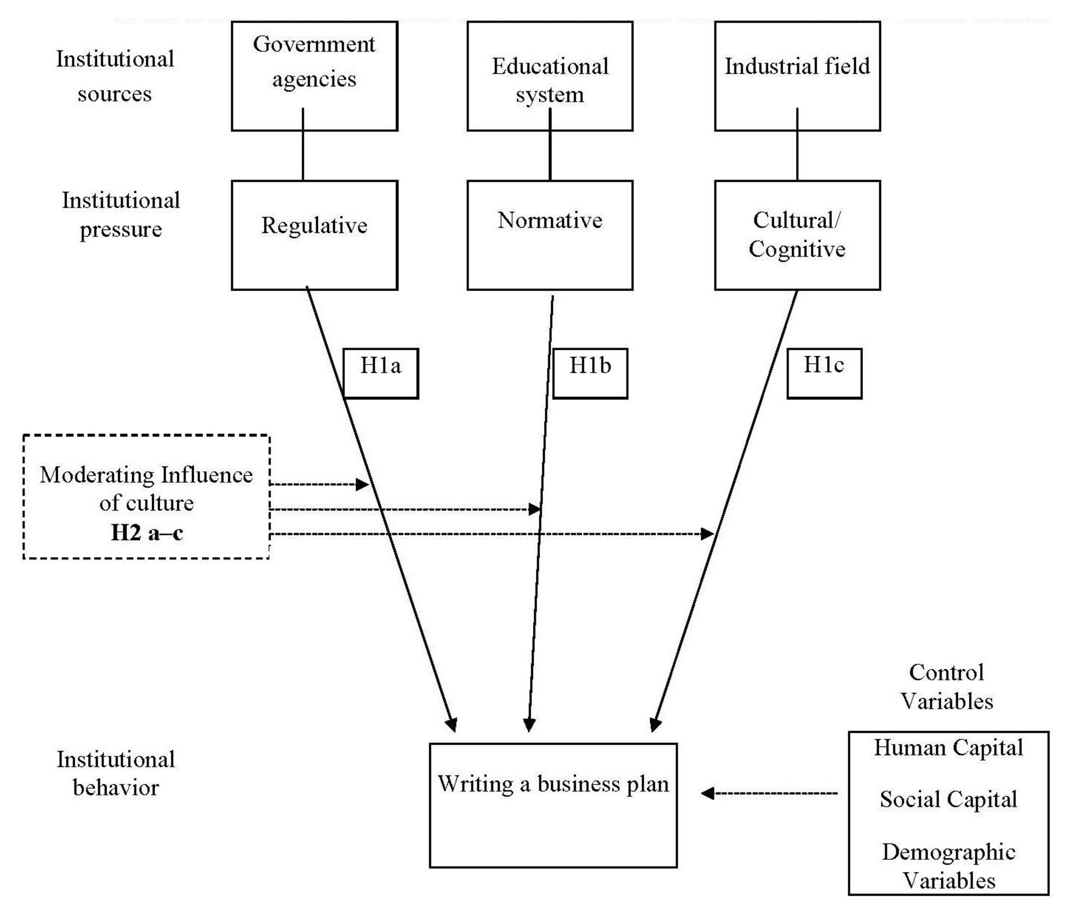 Influence essay