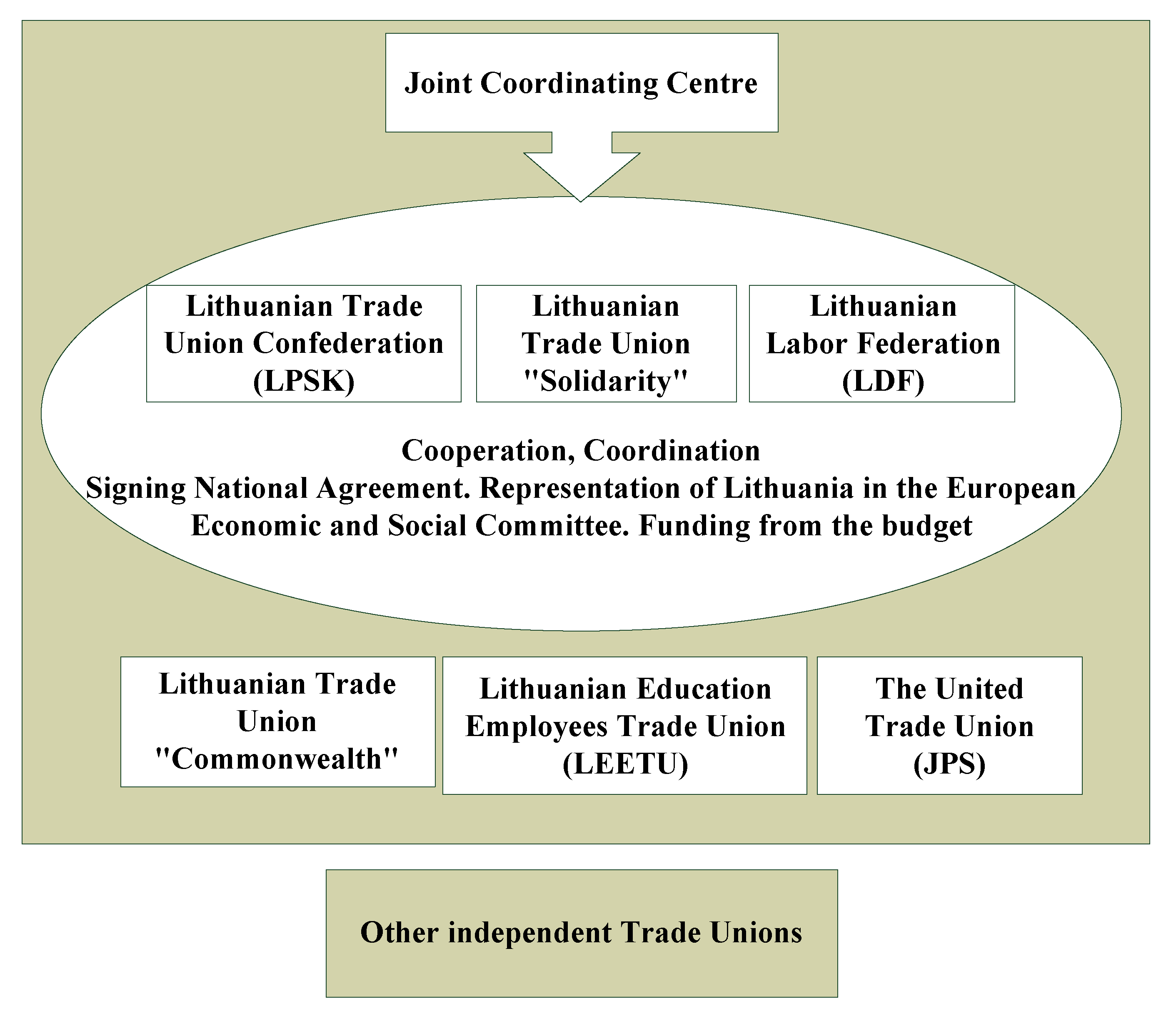future of trade unions in the A trade union or trades union, also called a labour union or labor union (), is an organization of workers who have come together to achieve common goals such as protecting the integrity of its trade, improving safety standards, and attaining better wages, benefits (such as vacation, health care, and retirement), and working conditions through. future of trade unions in the A trade union or trades union, also called a labour union or labor union (), is an organization of workers who have come together to achieve common goals such as protecting the integrity of its trade, improving safety standards, and attaining better wages, benefits (such as vacation, health care, and retirement), and working conditions through.