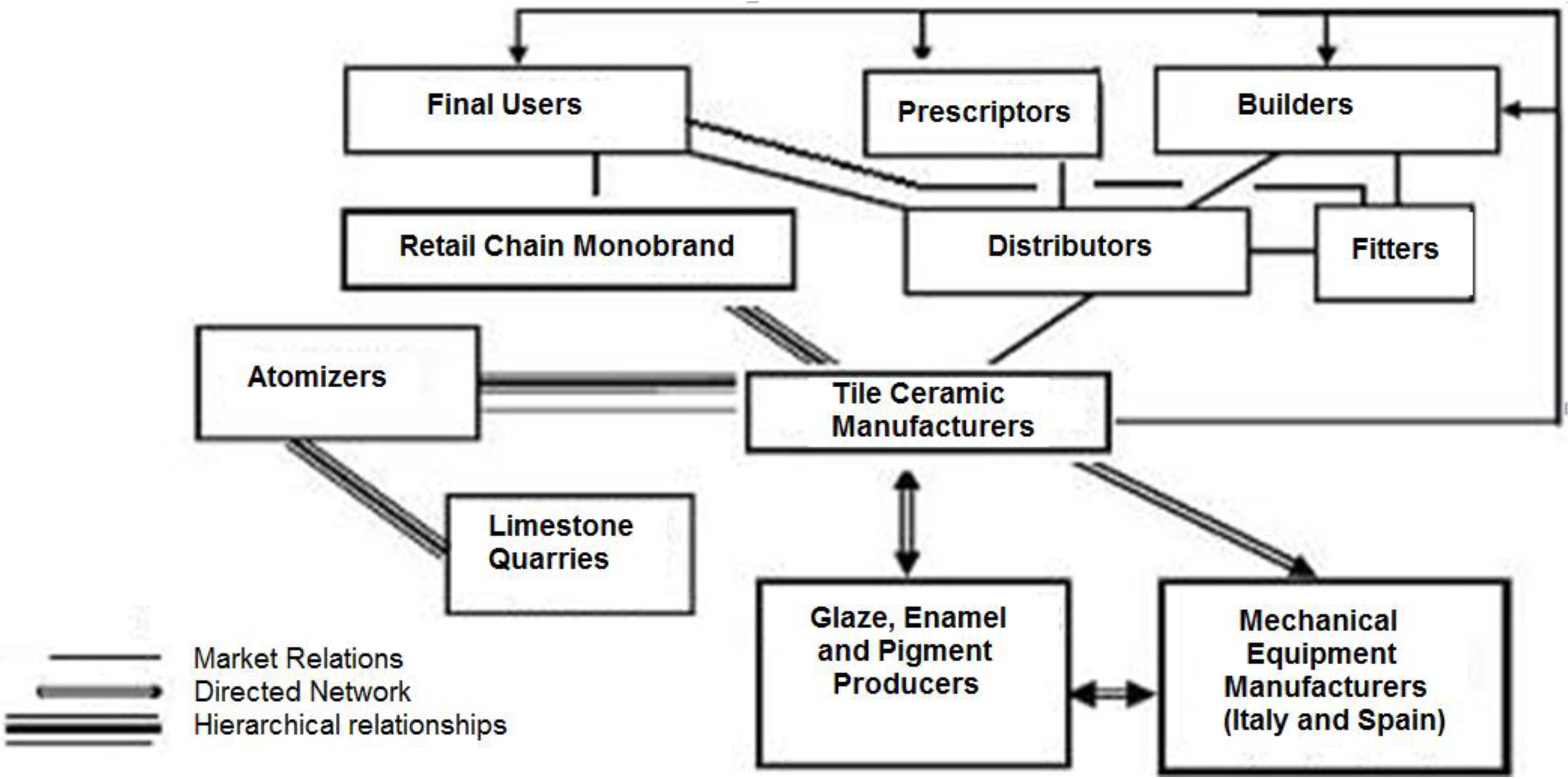essay industries Free essays from bartleby | the fast food industry has come a long way from its humble beginnings in the suburbs of southern california the industry has. essay industries Free essays from bartleby | the fast food industry has come a long way from its humble beginnings in the suburbs of southern california the industry has.