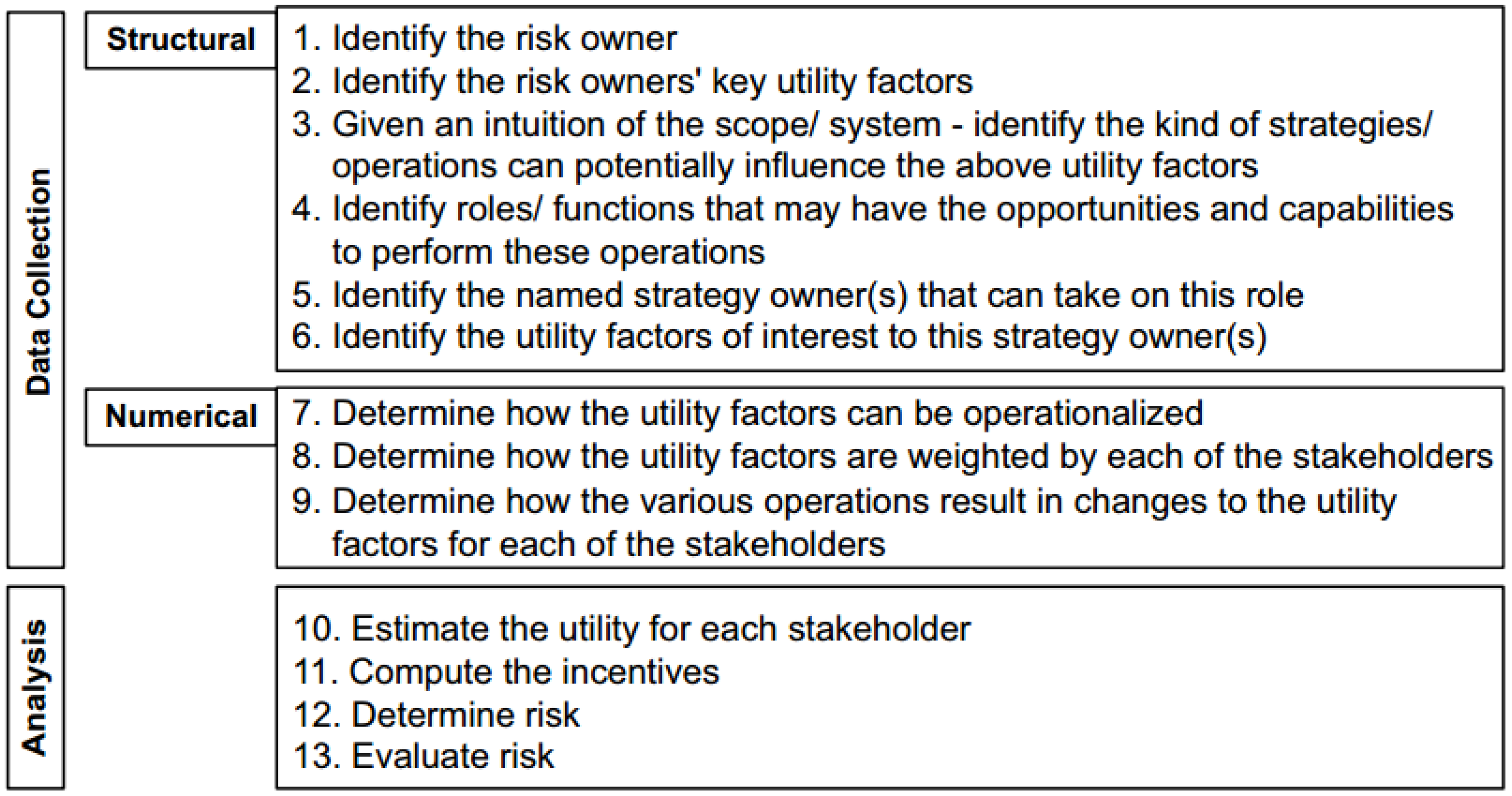authentication peer to peer thesis 2003 authentication peer to peer thesis 2003