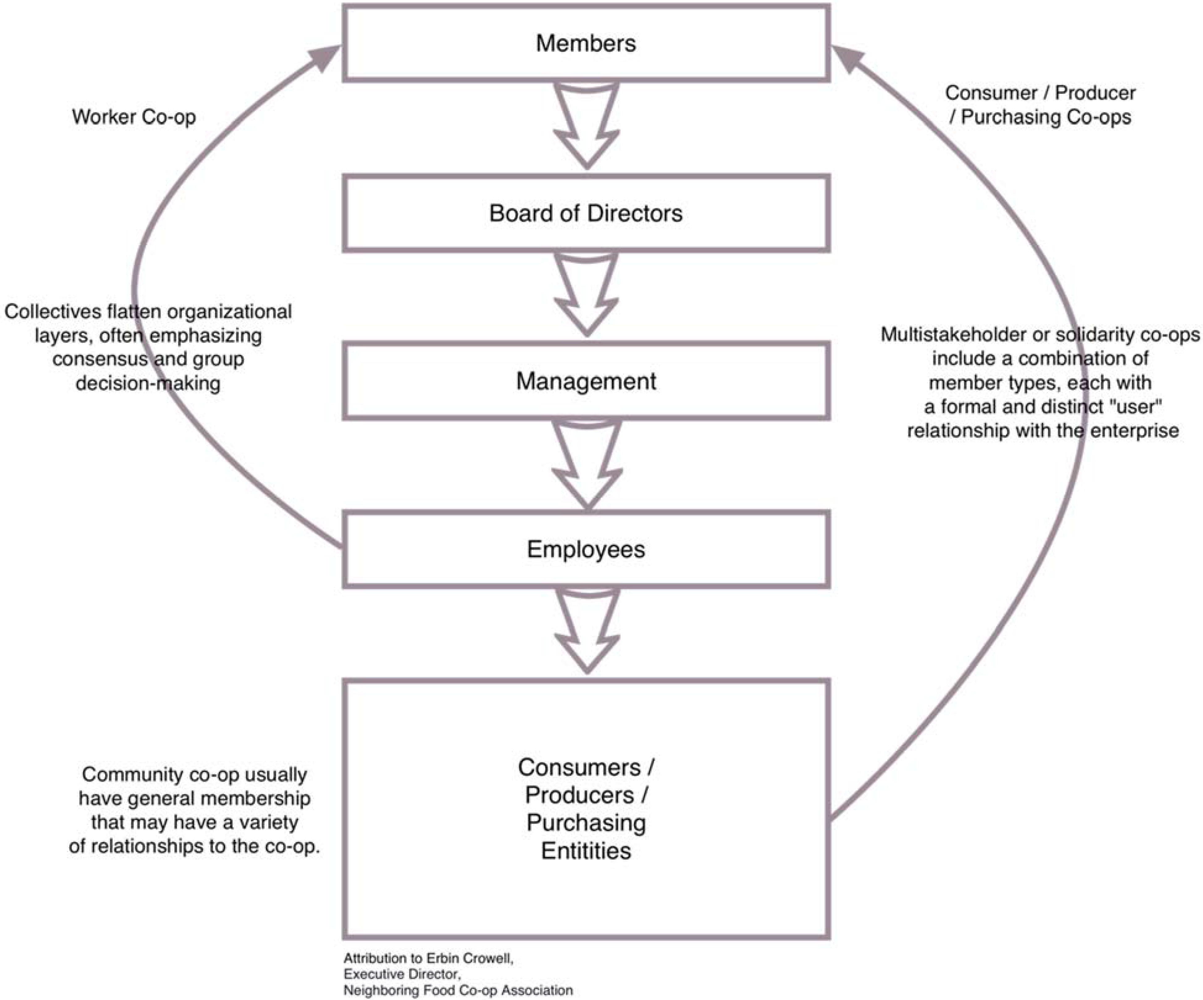 speculative essay about education This essay is an attempt to discover natural rights, with respect to education. speculative essay about education This essay is an attempt to discover natural rights, with respect to education.
