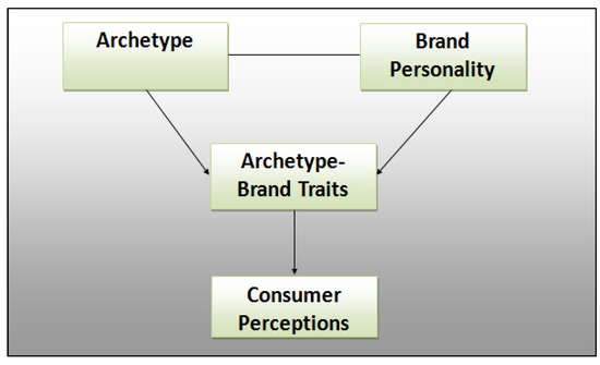 David Aaker Brand Leadership Pdf Download