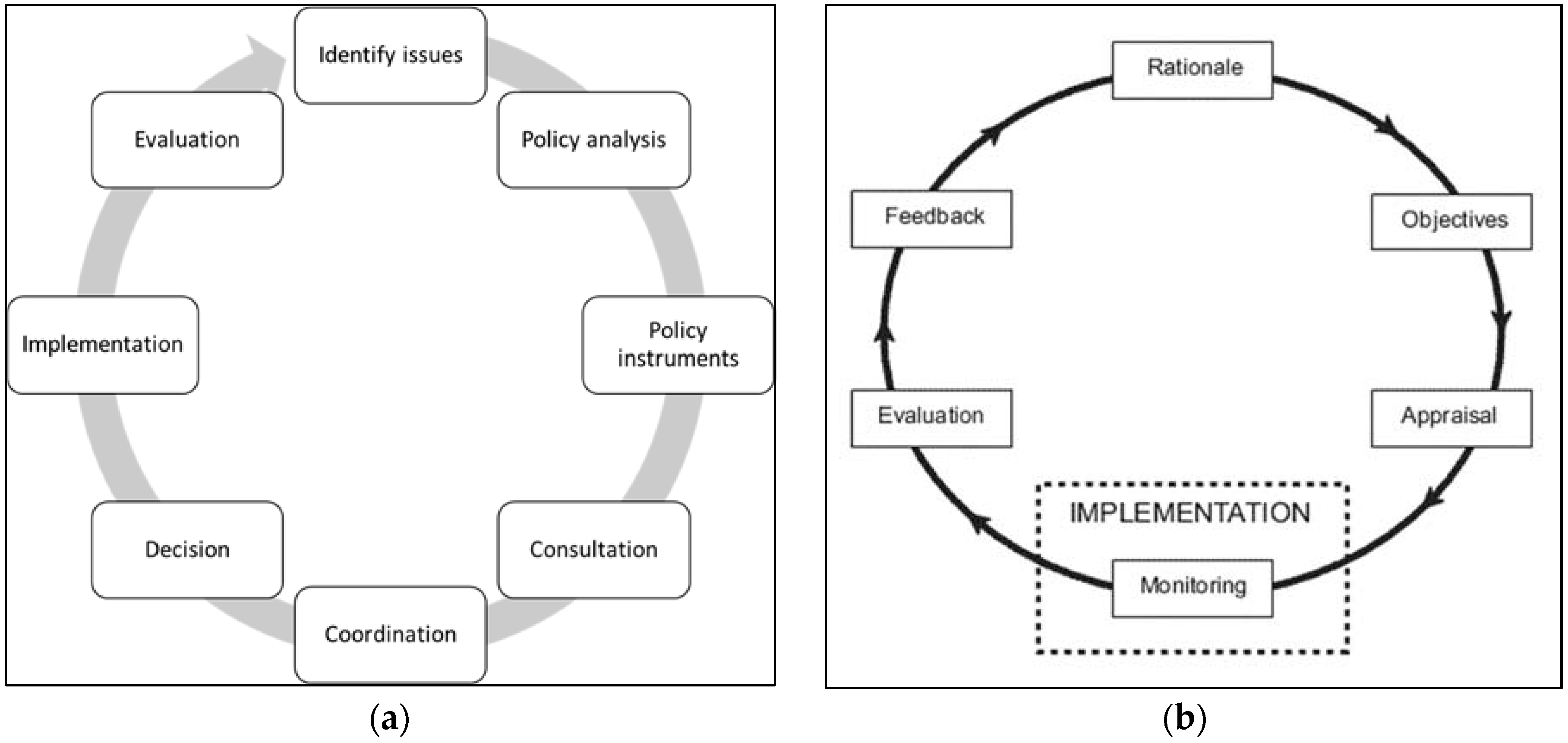 administrative sciences free full text strengthening the energy policy making process