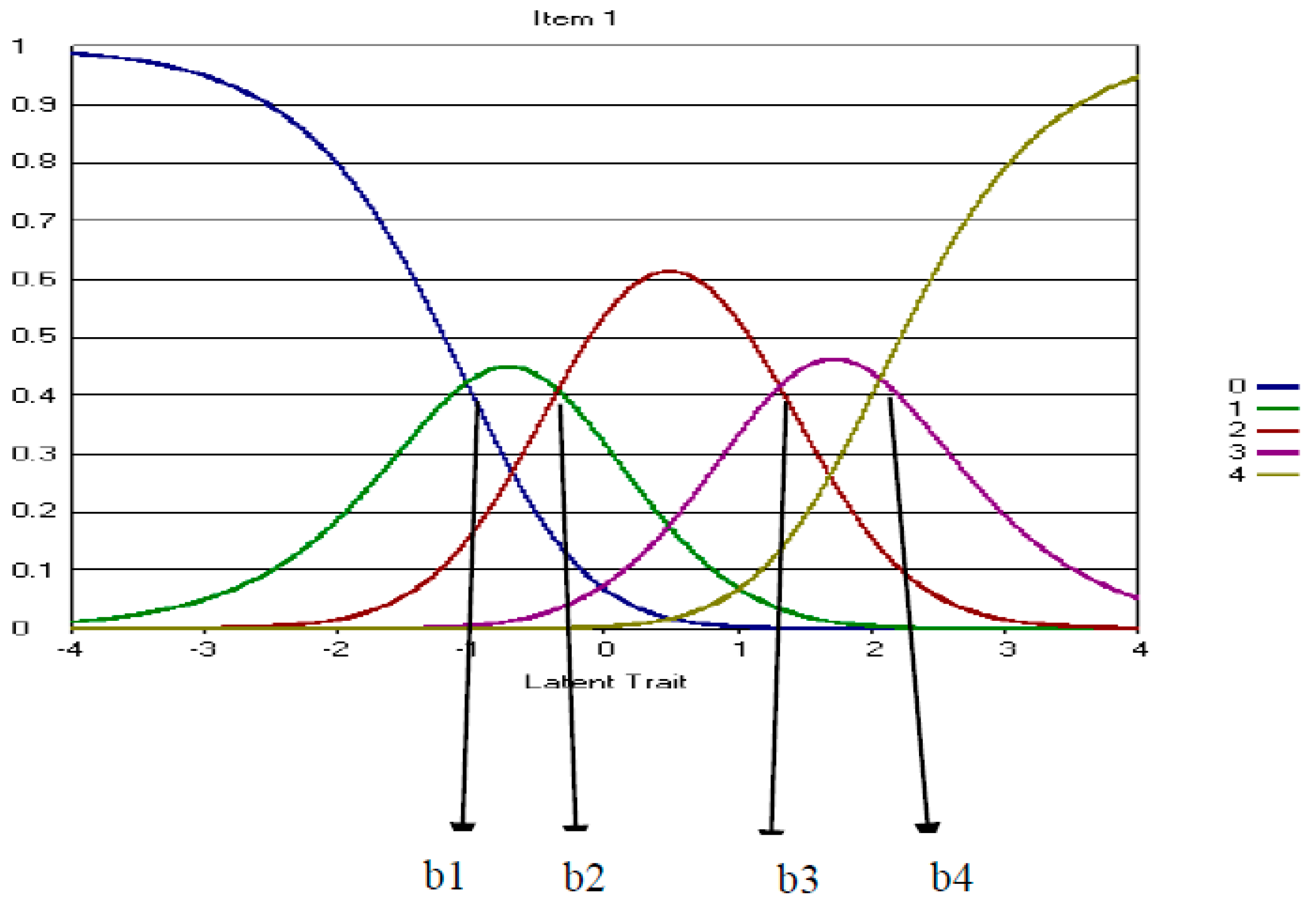 drug drug interactions