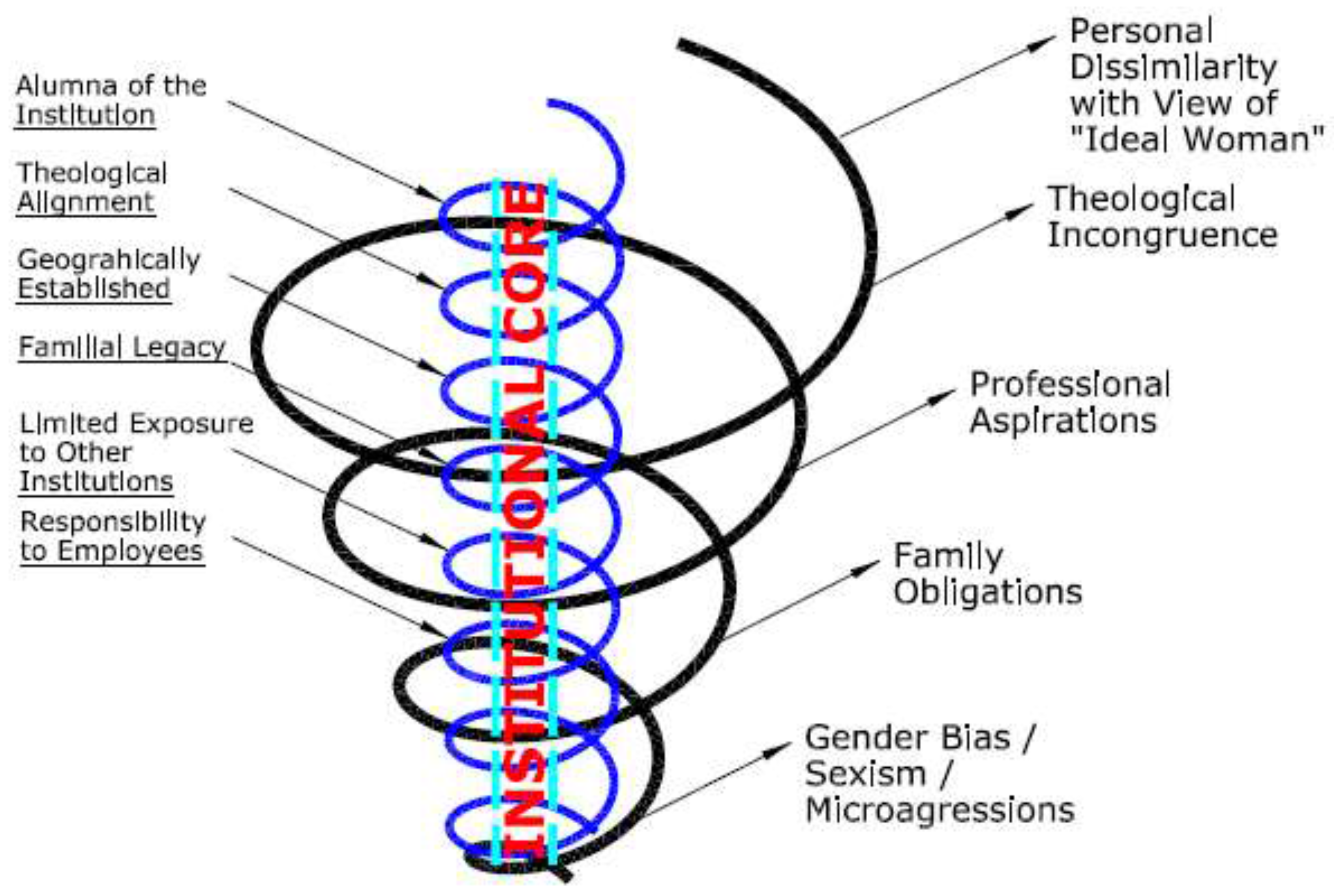 Admsci 08 00008 g001