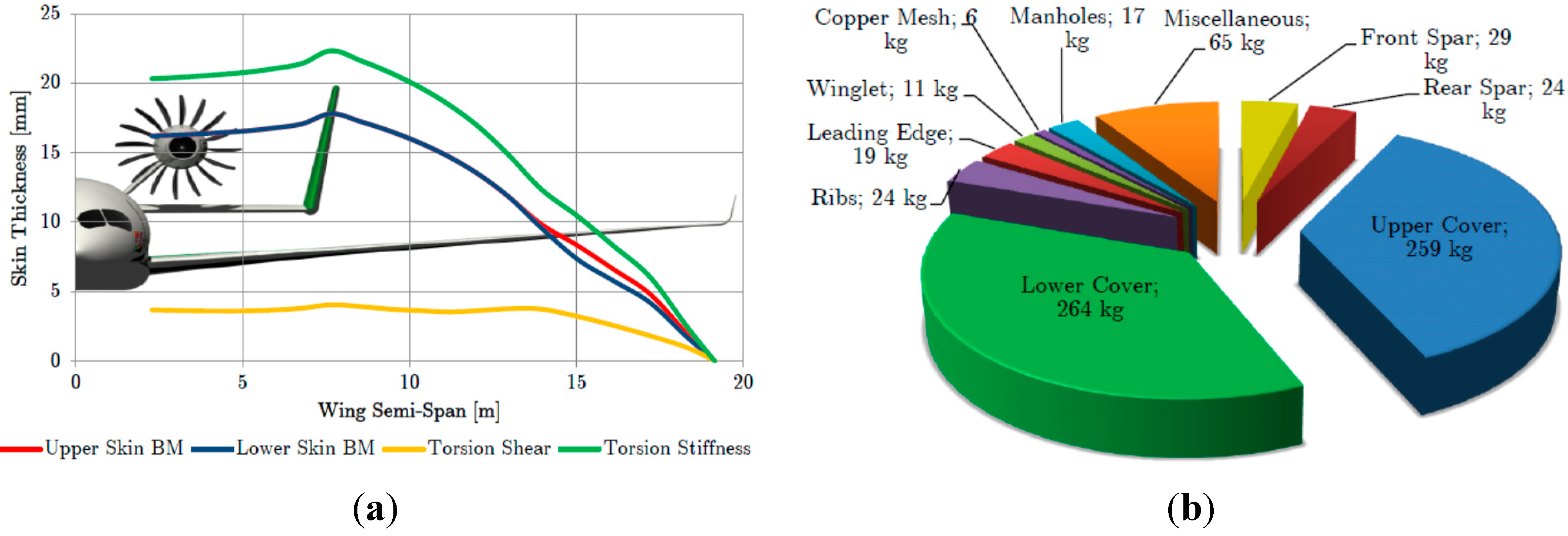 Aerospace 02 00135 g005