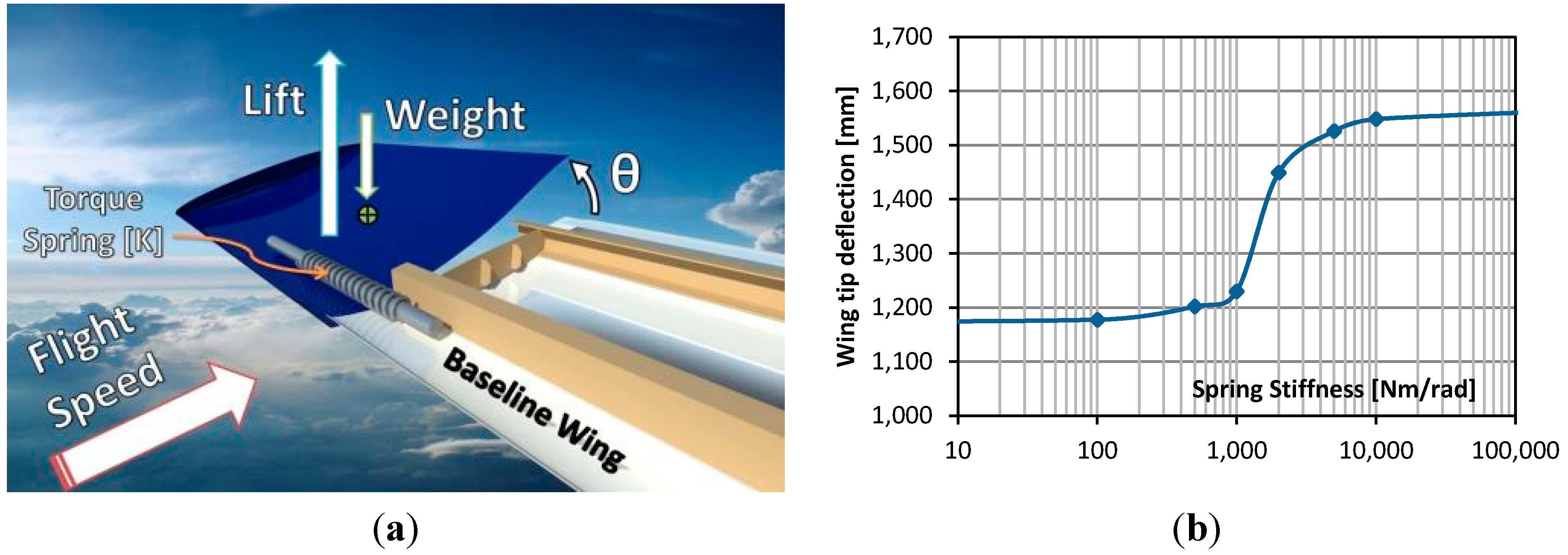 Aerospace 02 00135 g008