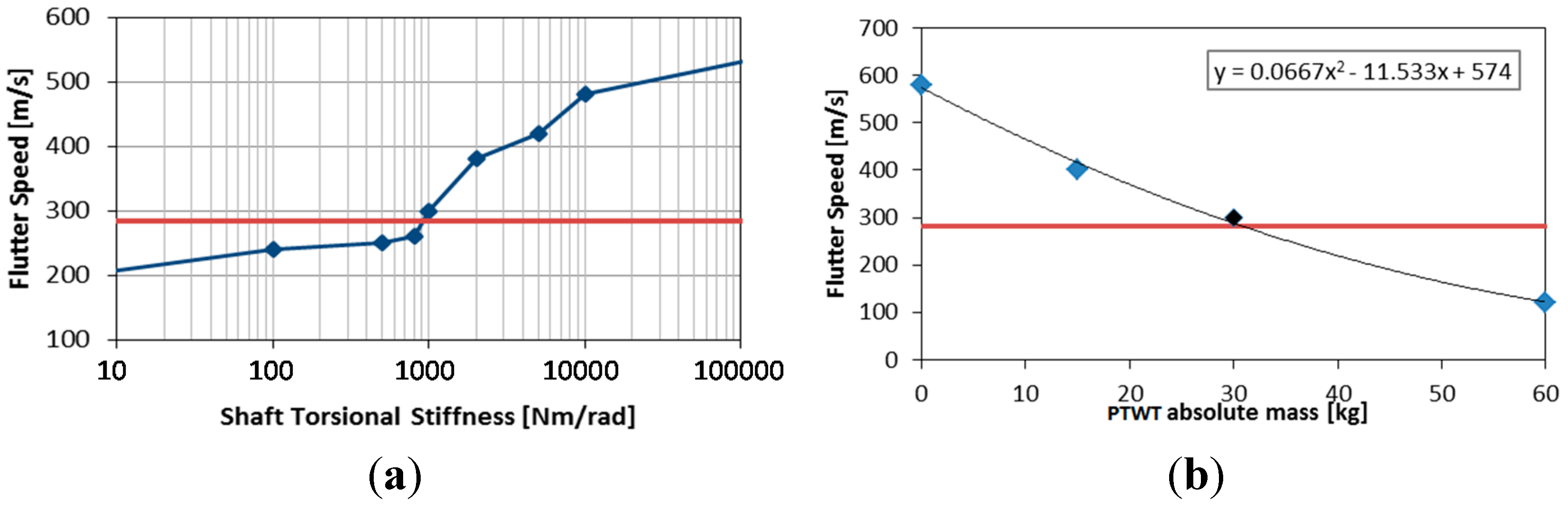 Aerospace 02 00135 g009