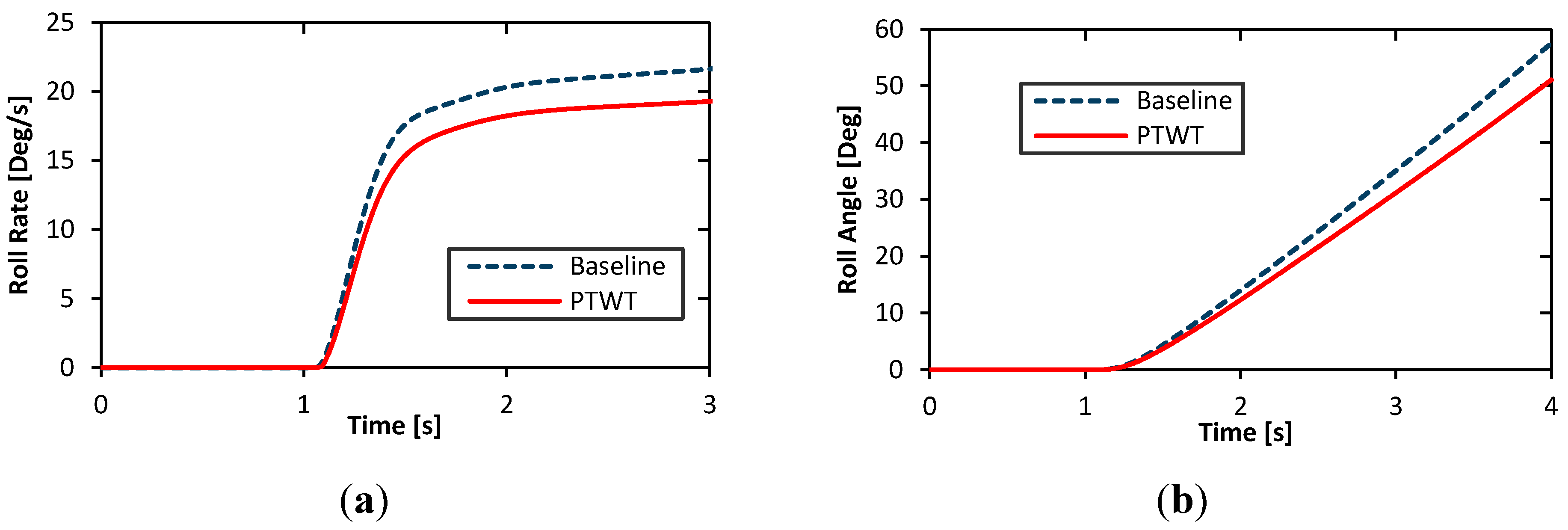 Aerospace 02 00135 g015