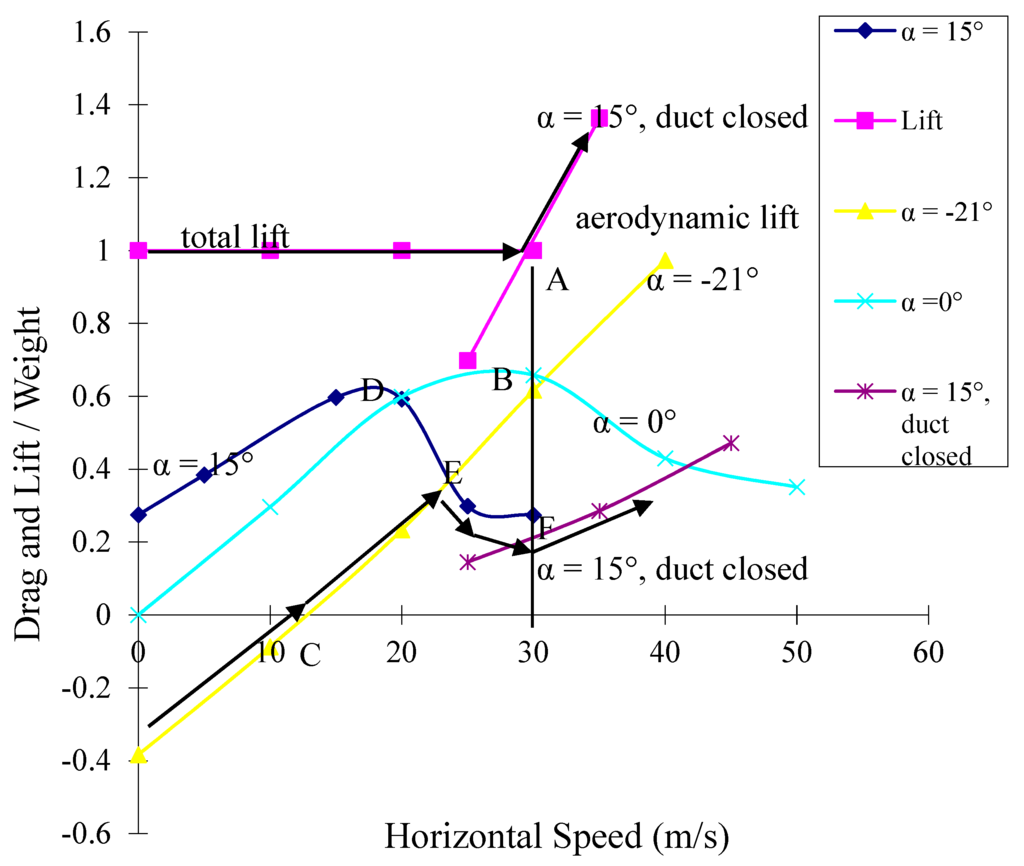 Vtol research paper