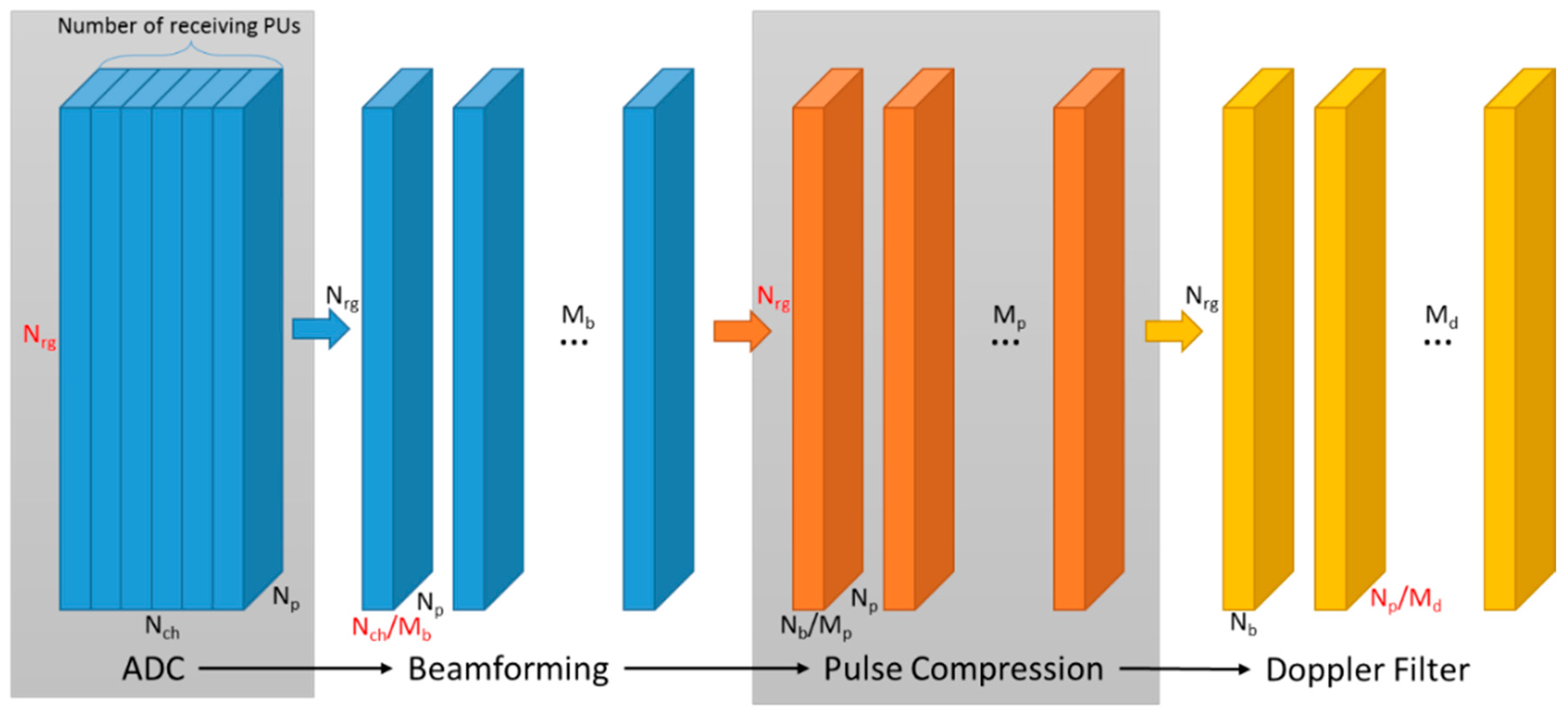 Aerospace 03 00028 g003