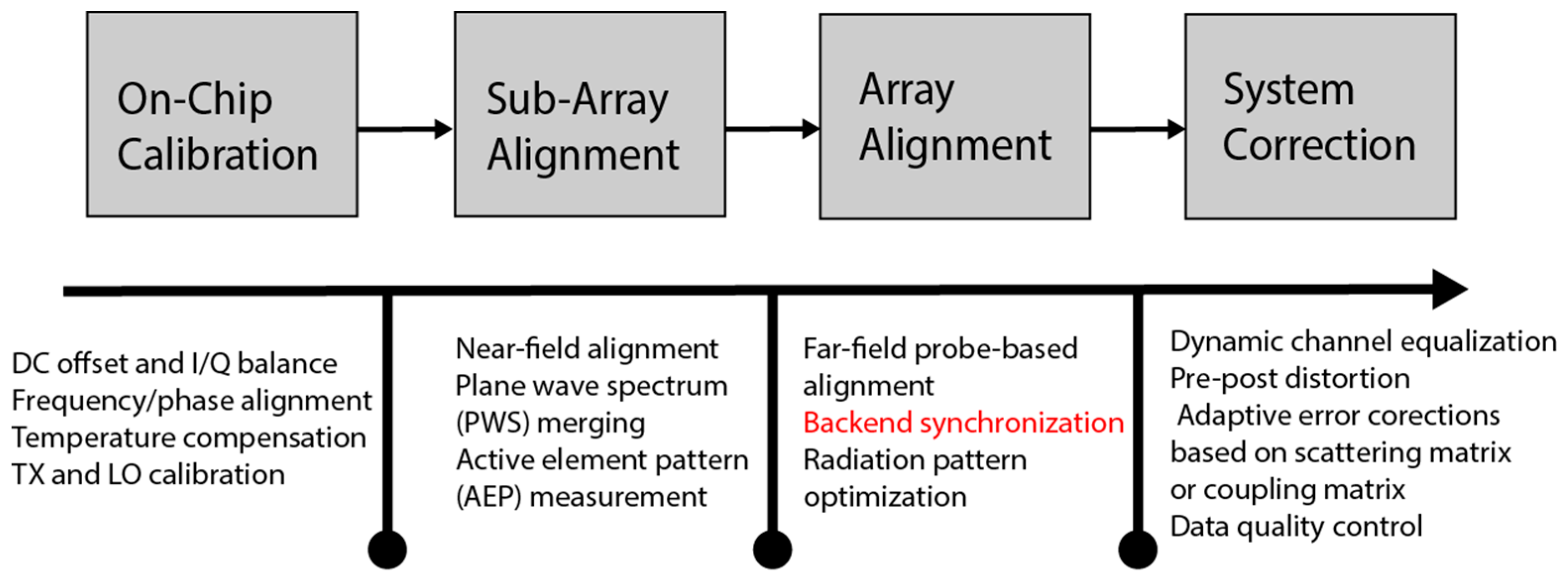 Aerospace 03 00028 g006
