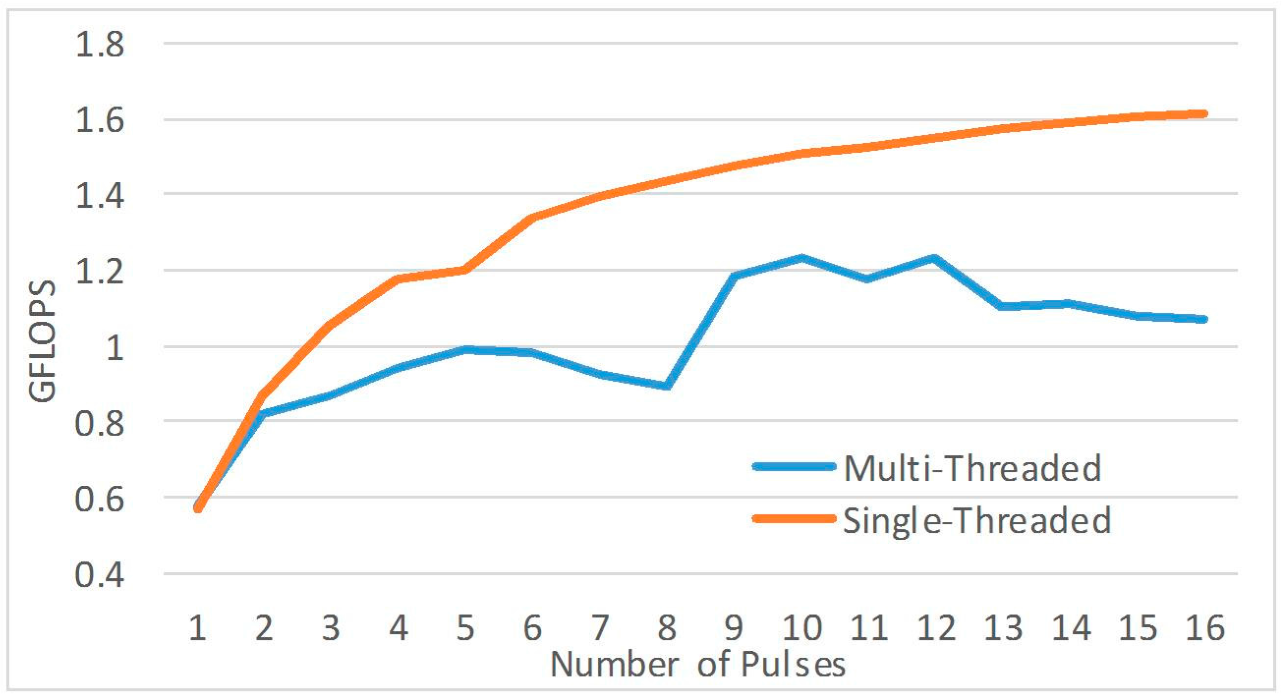 Aerospace 03 00028 g017