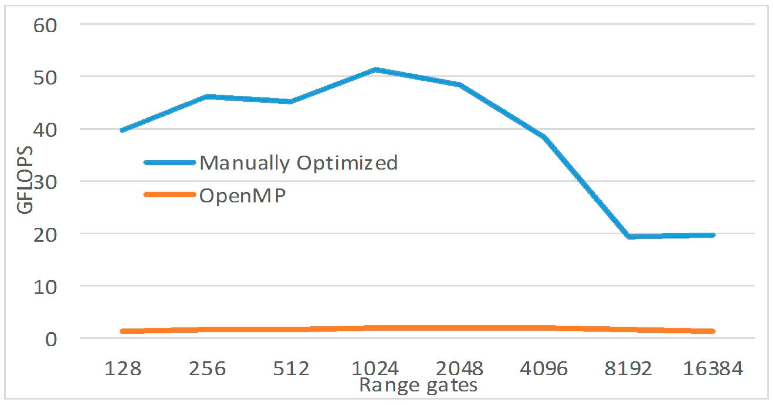Aerospace 03 00028 g018