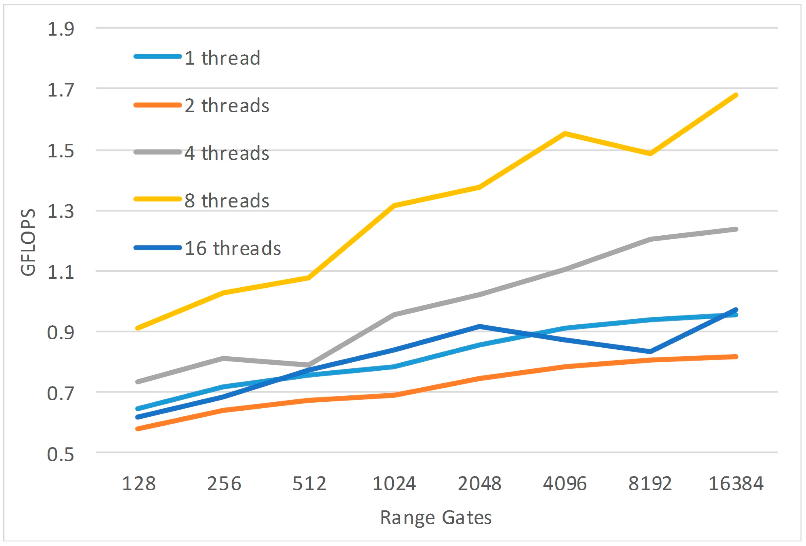 Aerospace 03 00028 g019
