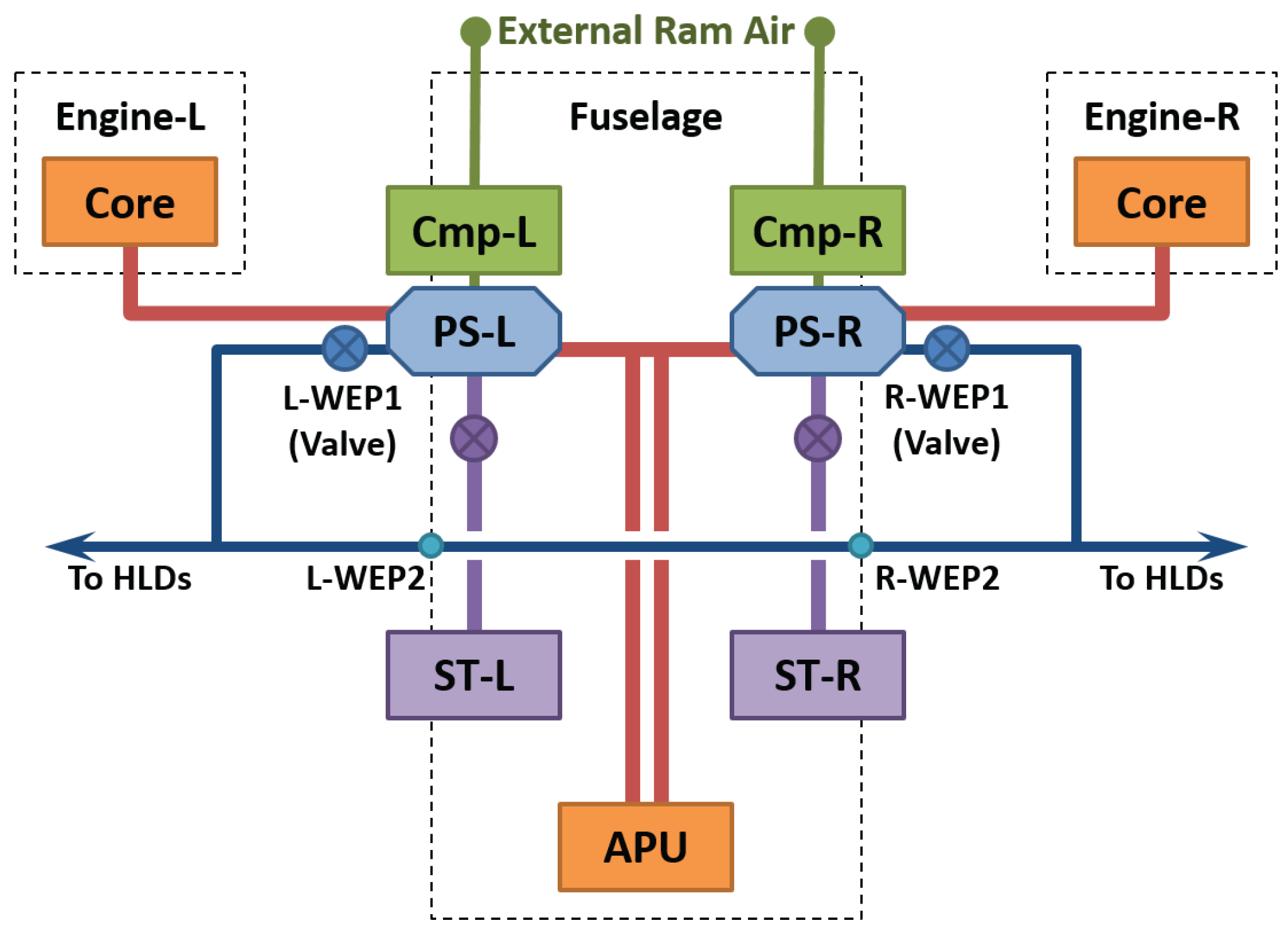 Airship Technology Group