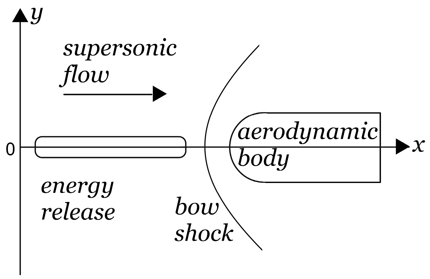 Aerospace 04 00009 g001