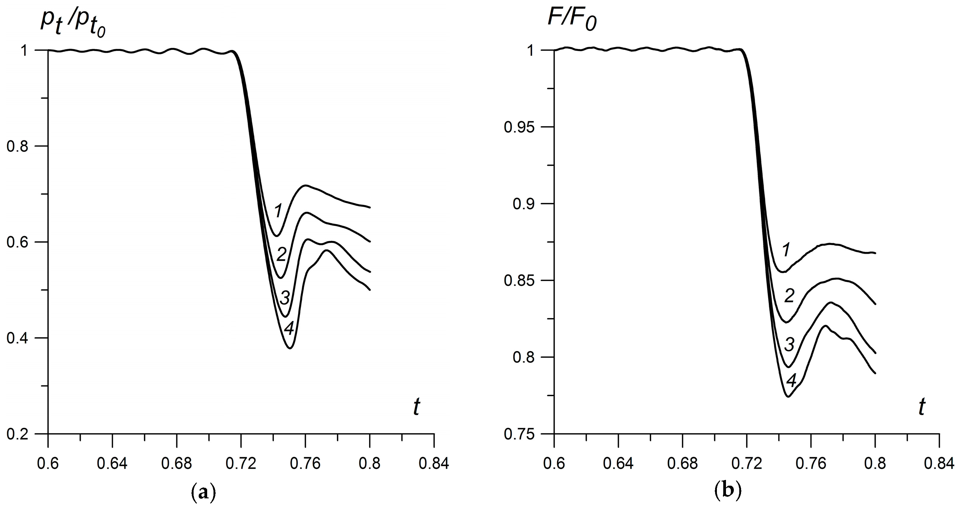 Aerospace 04 00009 g010