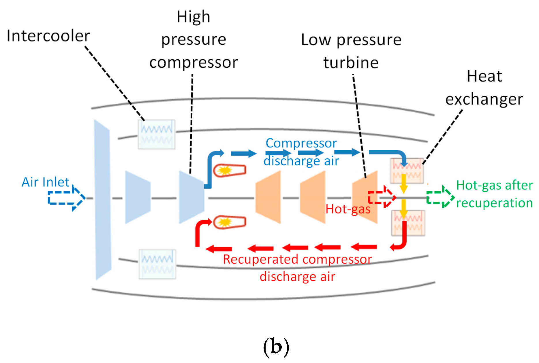 Aerospace 04 00014 g009b