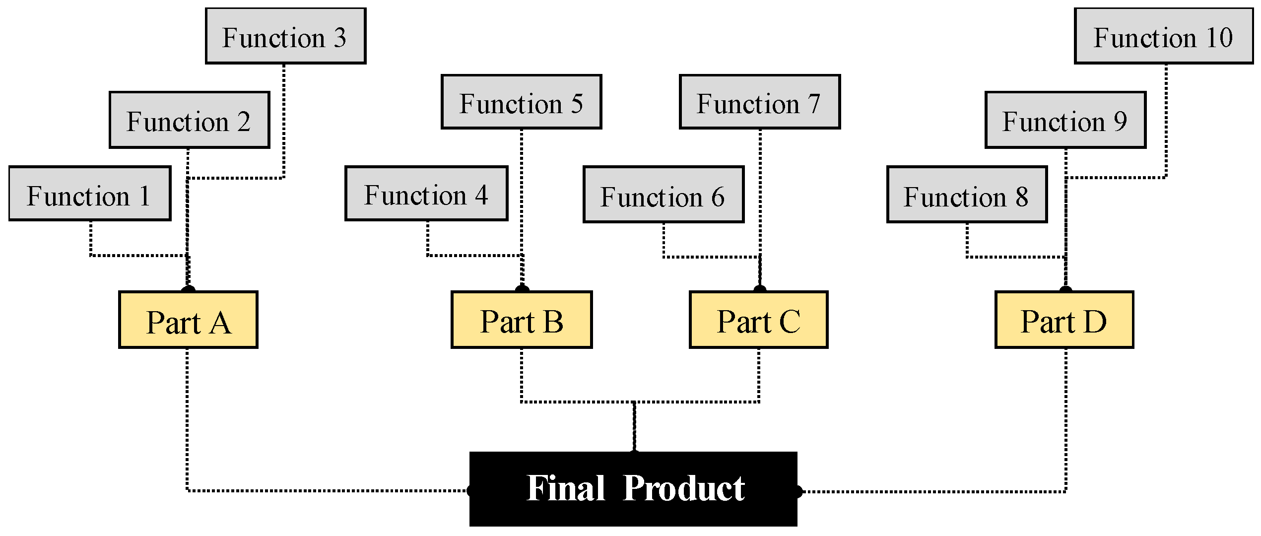 Aerospace Free Full Text Design And Performance Of Modular 3 D