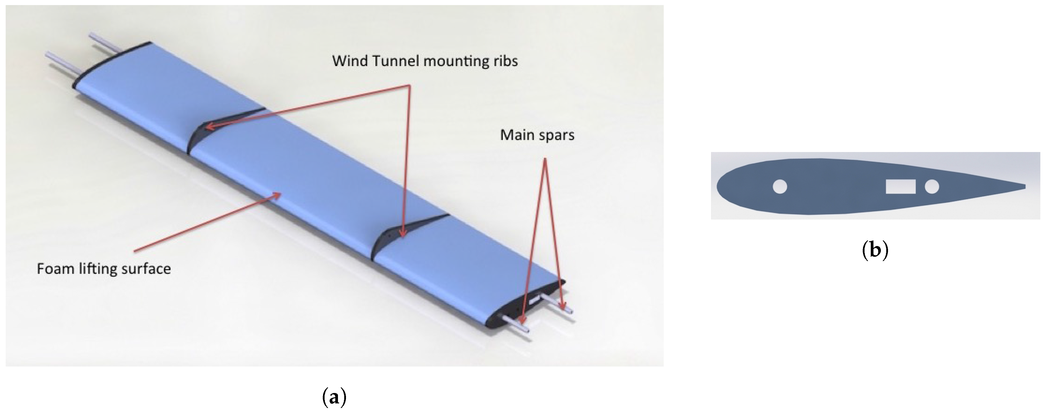 Aerospace Free FullText Flight Dynamics and Control Using Folding