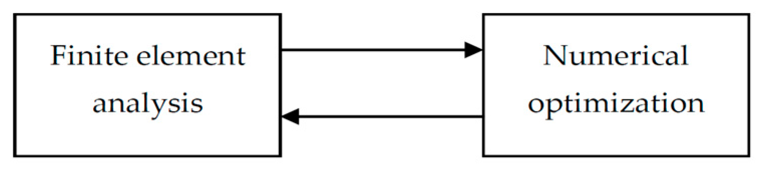 Aerospace 05 00003 g001