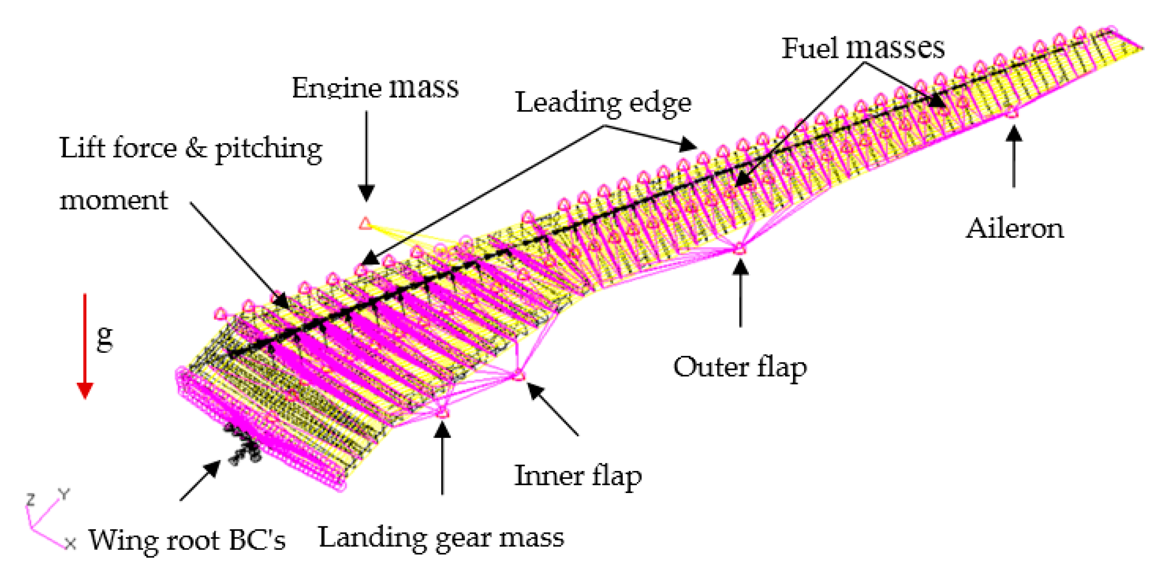 Aerospace 05 00003 g007