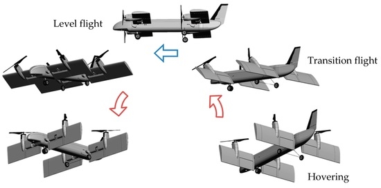 performance stability dynamics and control of airplanes pdf