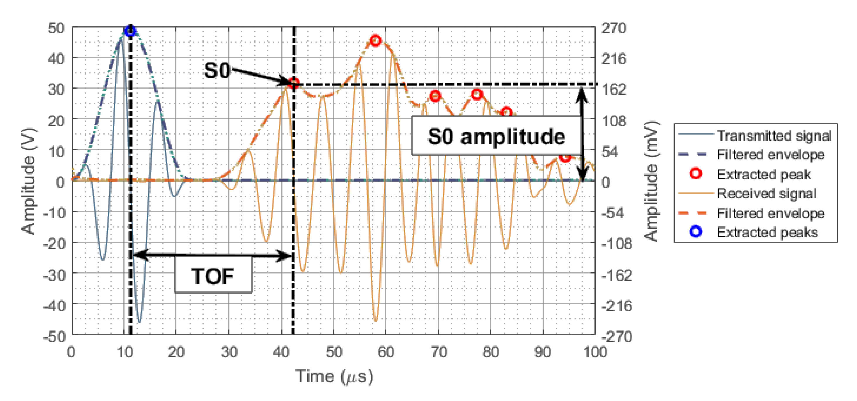 Aerospace 05 00040 g004