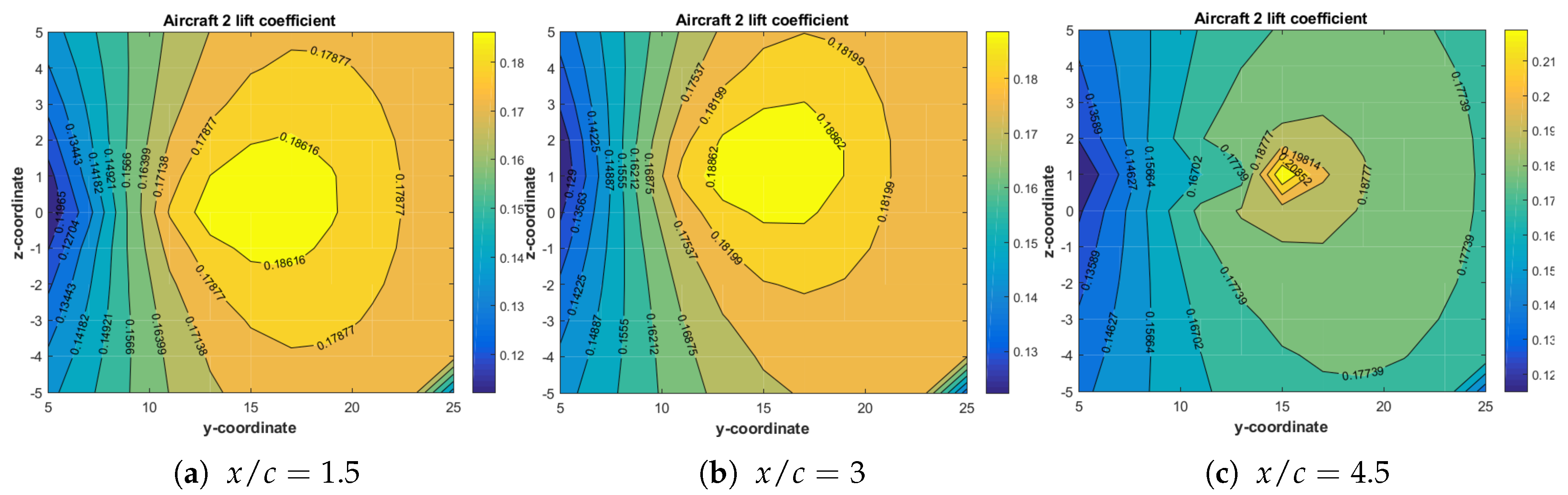 Aerospace 05 00066 g015