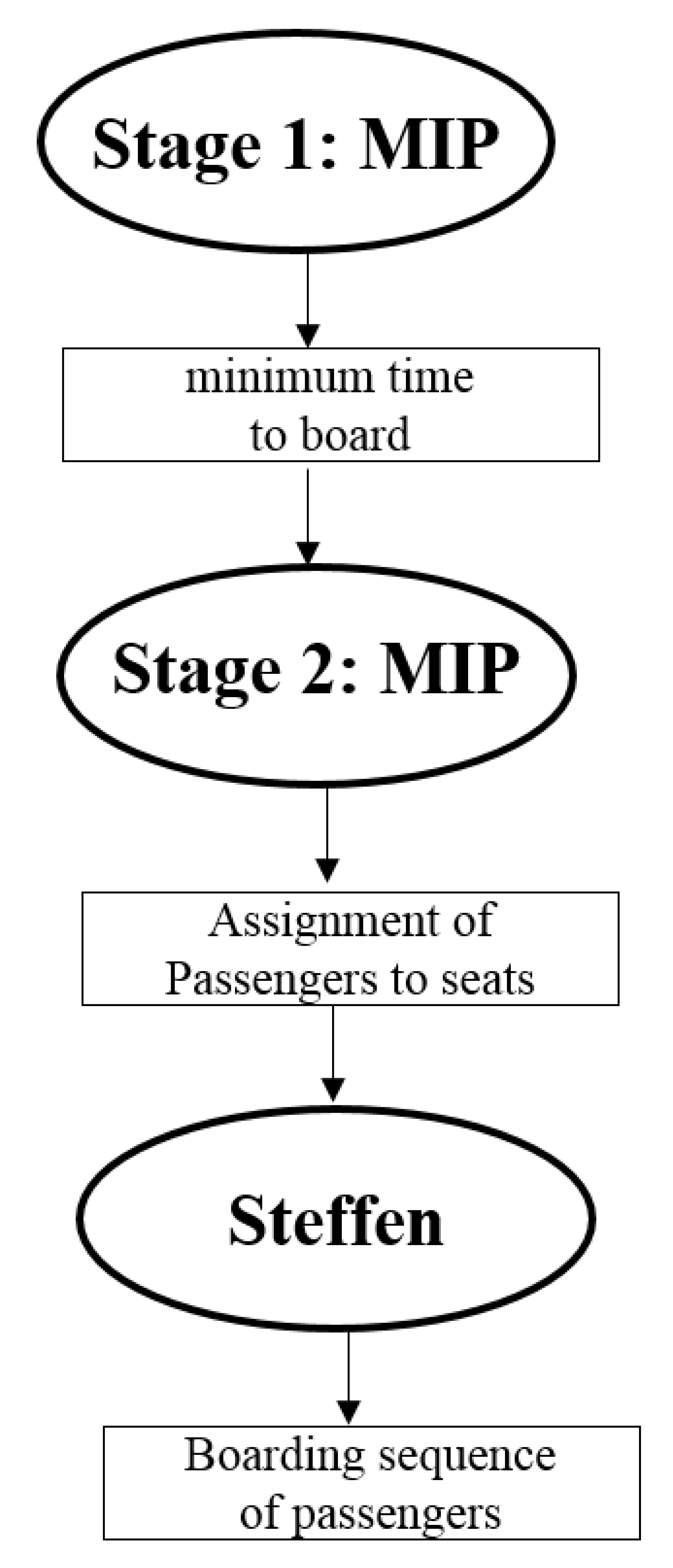 research paper physics up board 2018