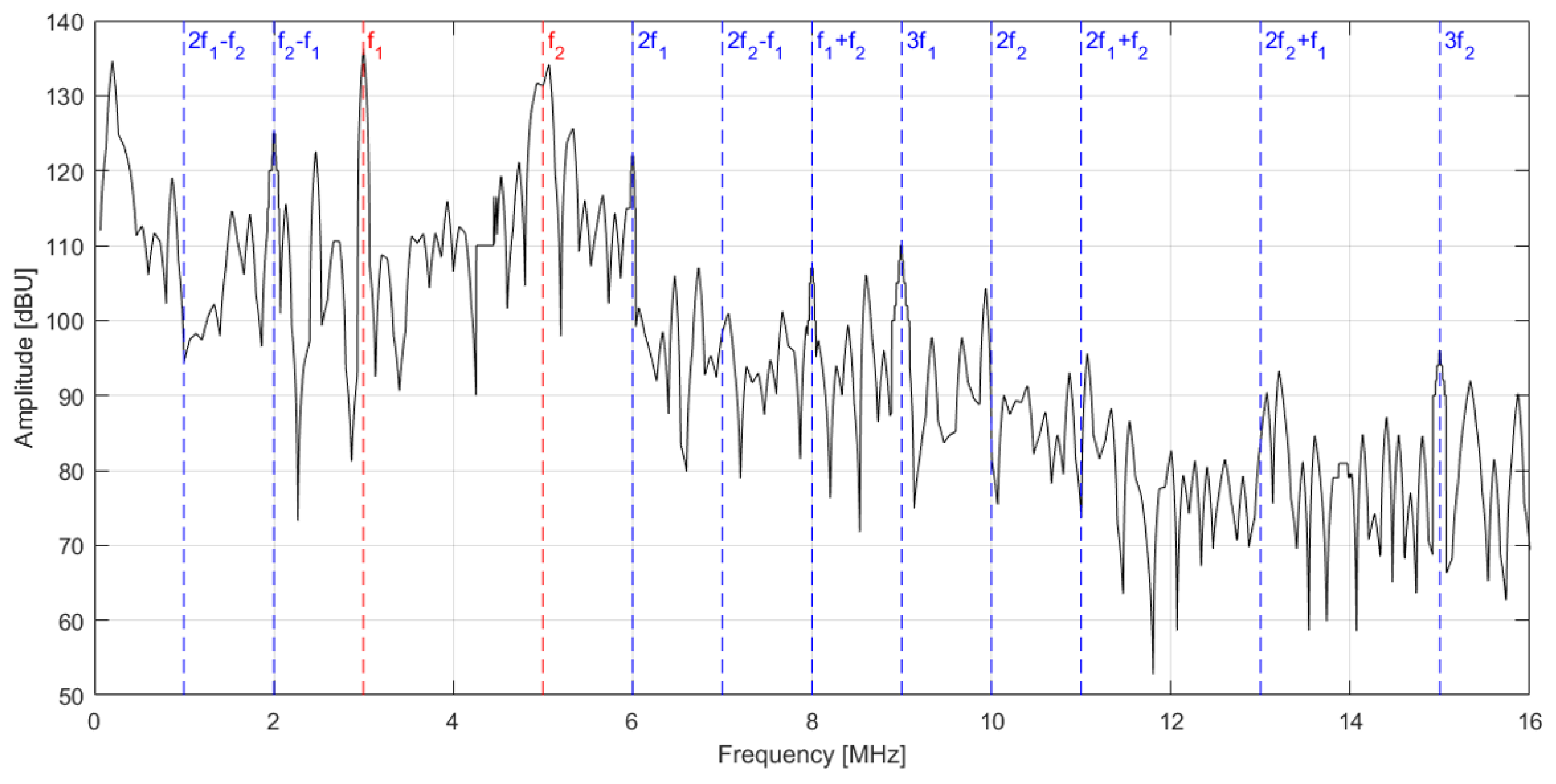Aerospace 07 00072 g007