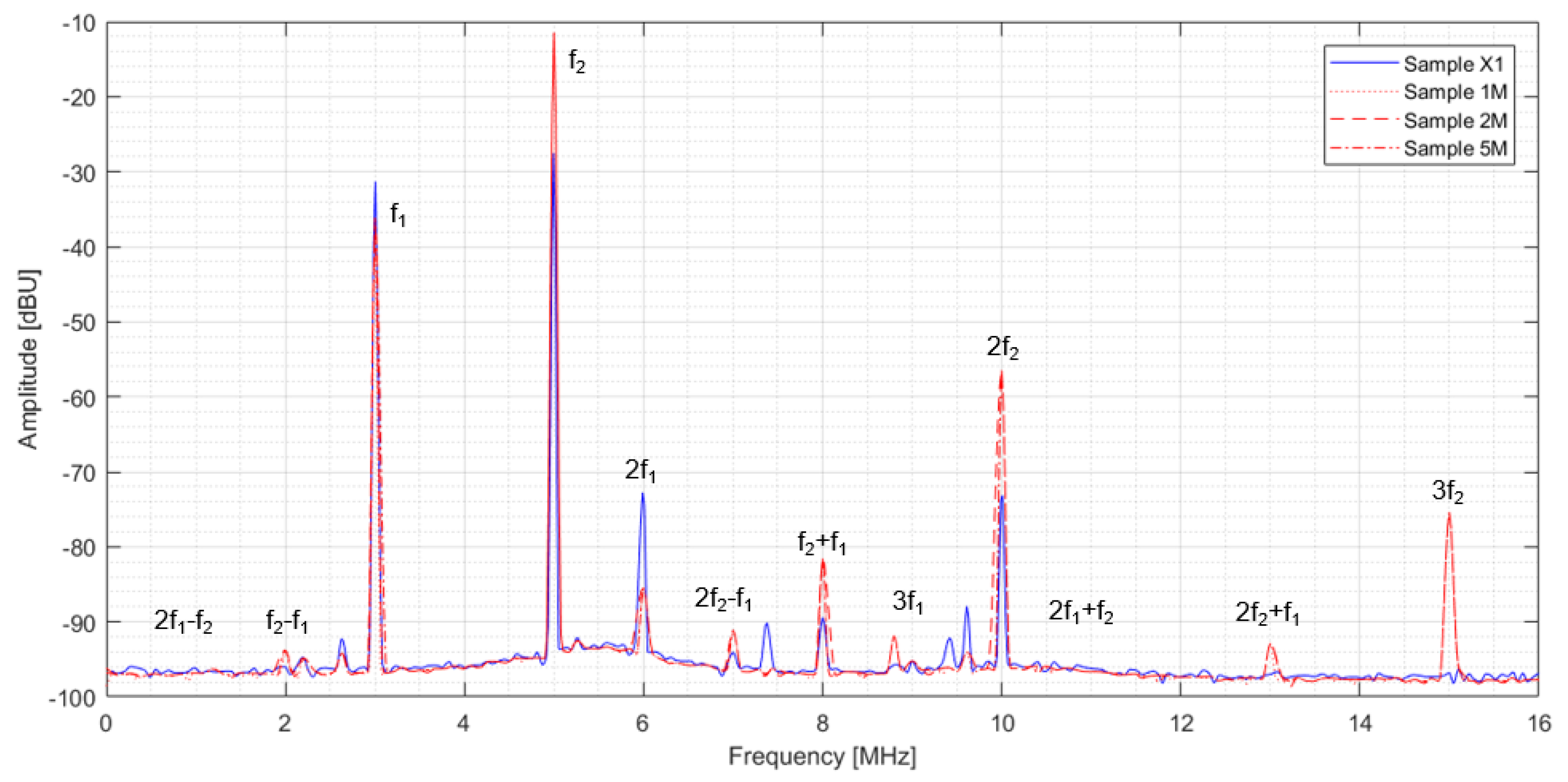 Aerospace 07 00072 g011