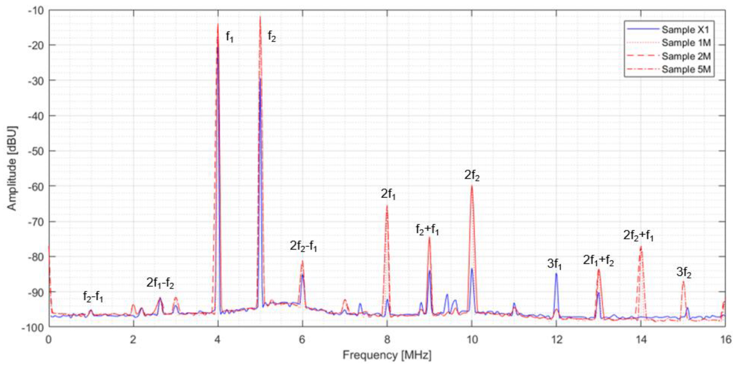 Aerospace 07 00072 g012