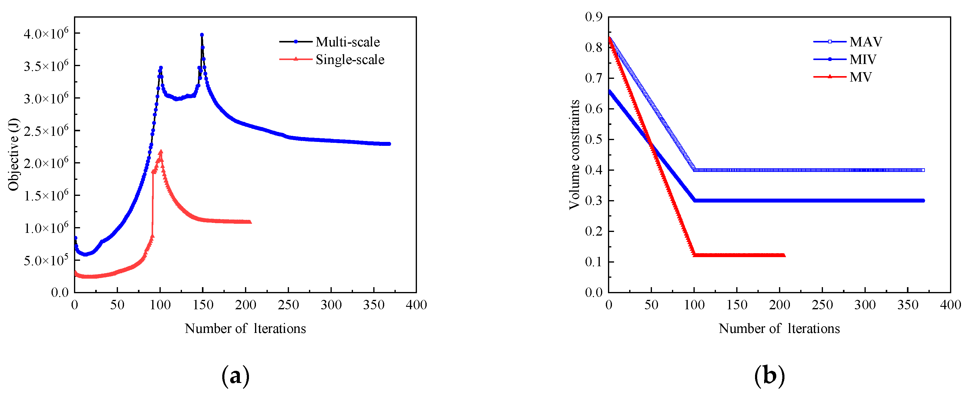 Aerospace 10 00866 g003