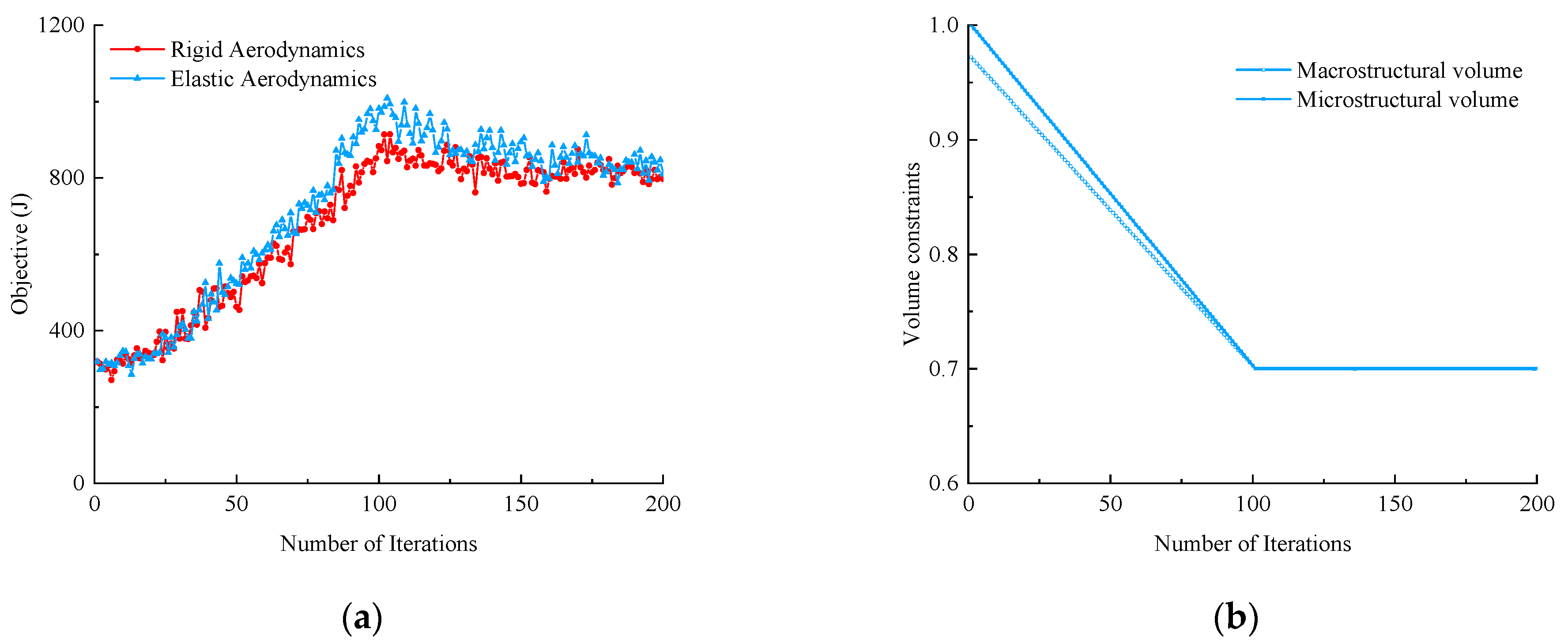 Aerospace 10 00866 g010