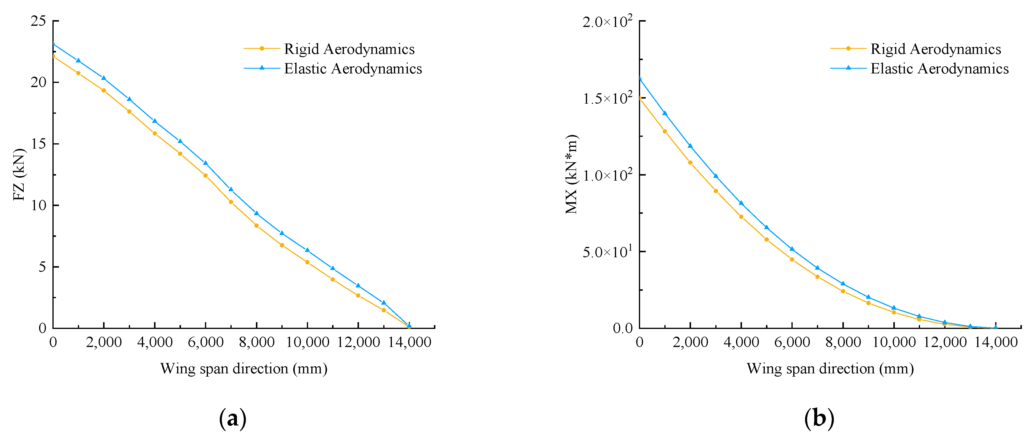 Aerospace 10 00866 g011