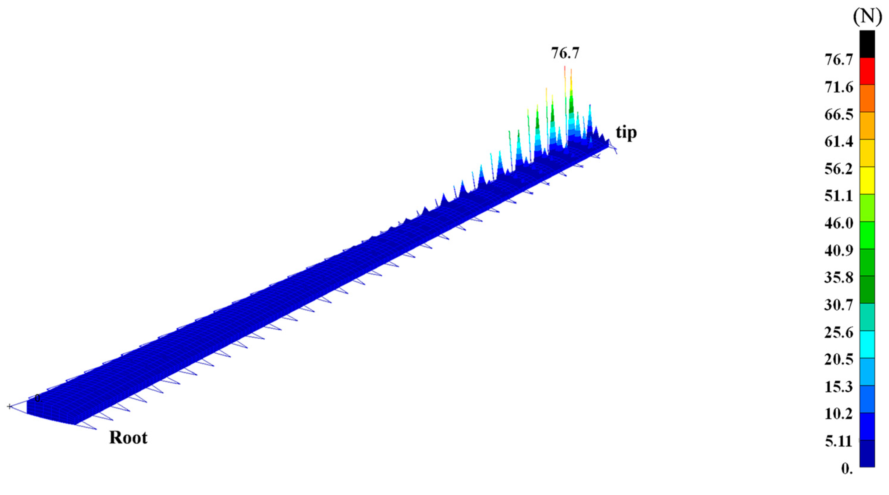 Aerospace 10 00866 g012