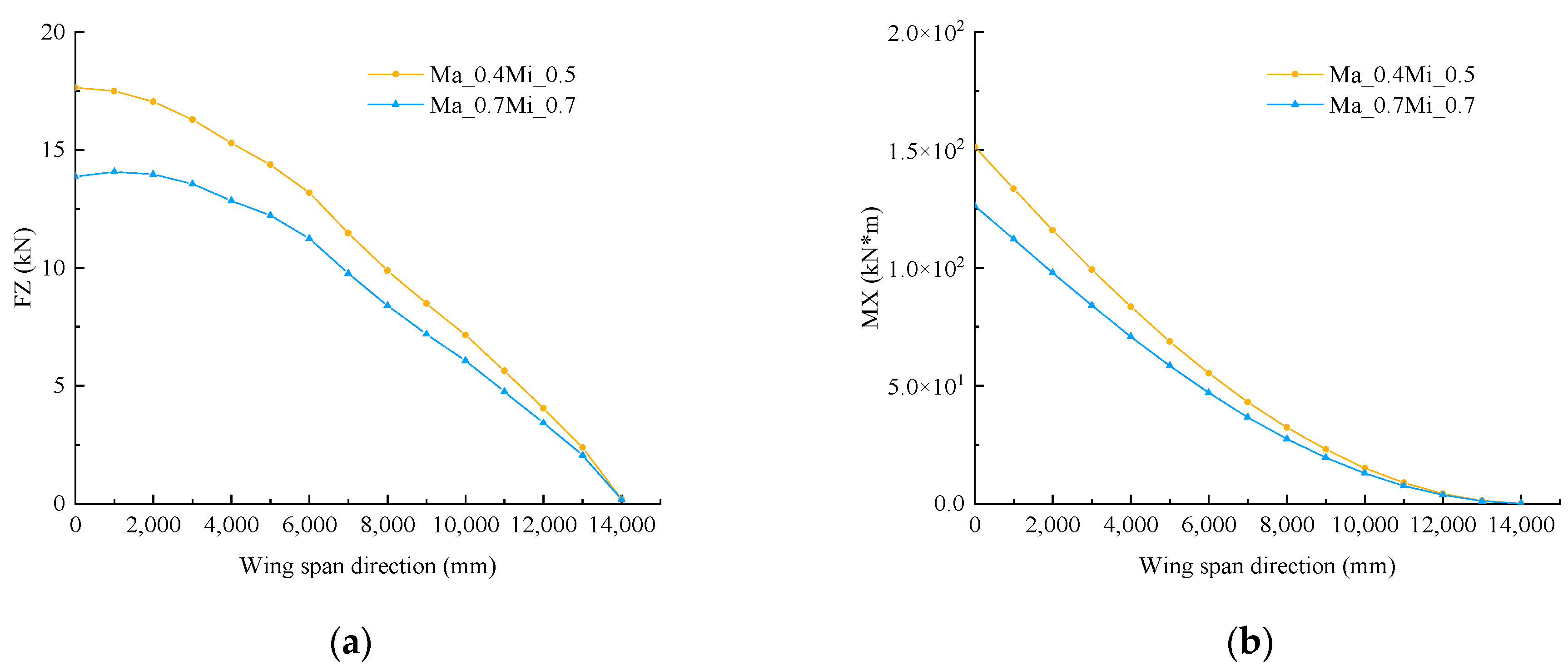 Aerospace 10 00866 g017
