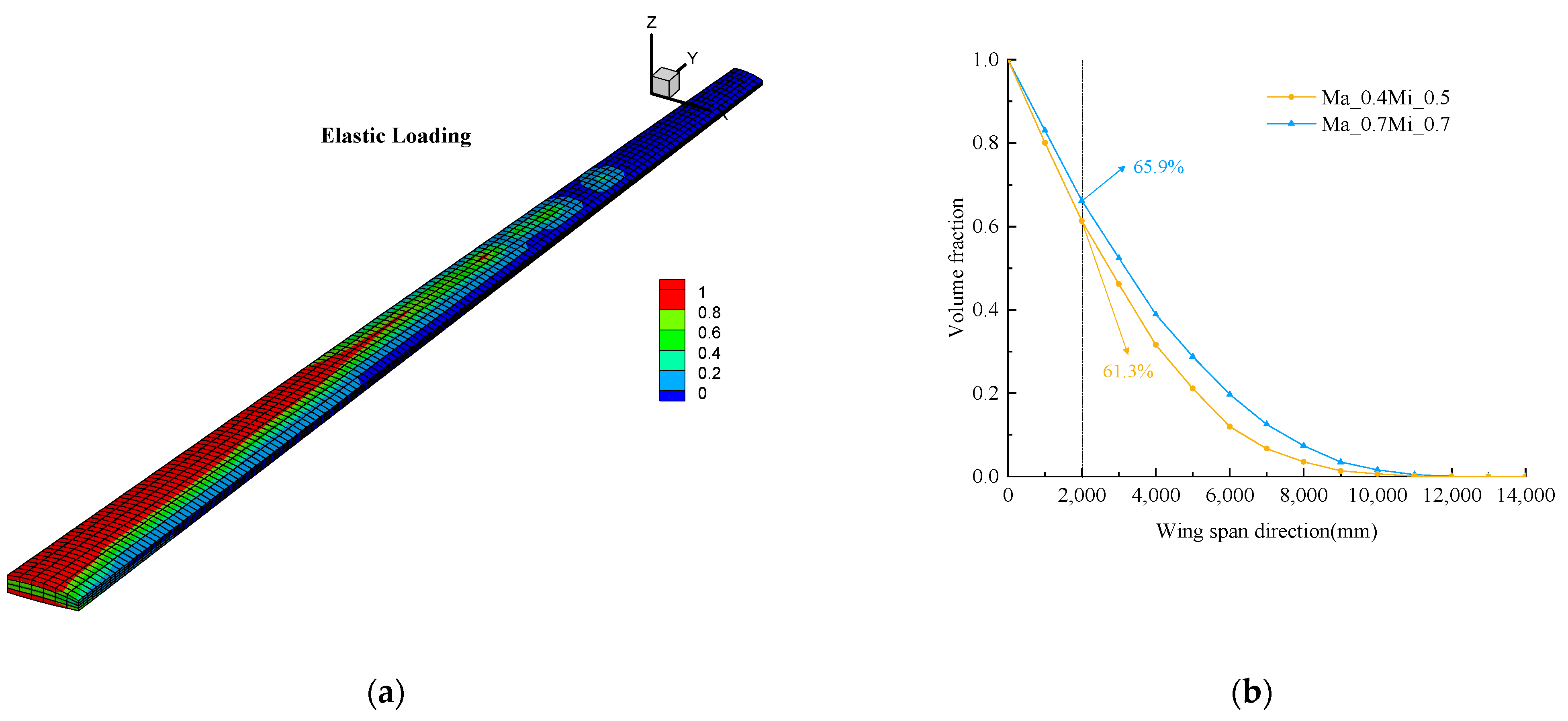 Aerospace 10 00866 g018