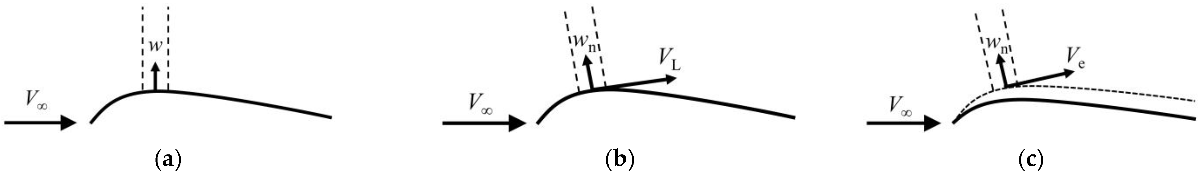 Aerospace 10 00870 g001