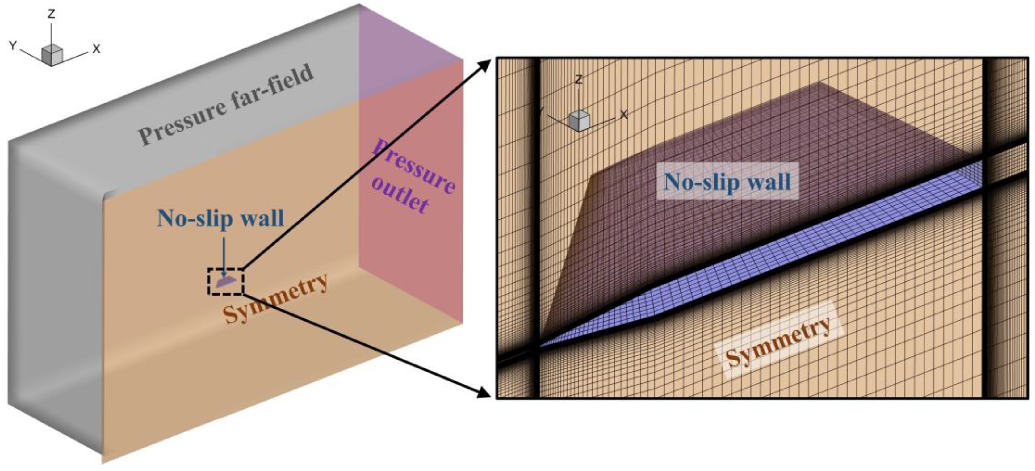 Aerospace 10 00870 g009